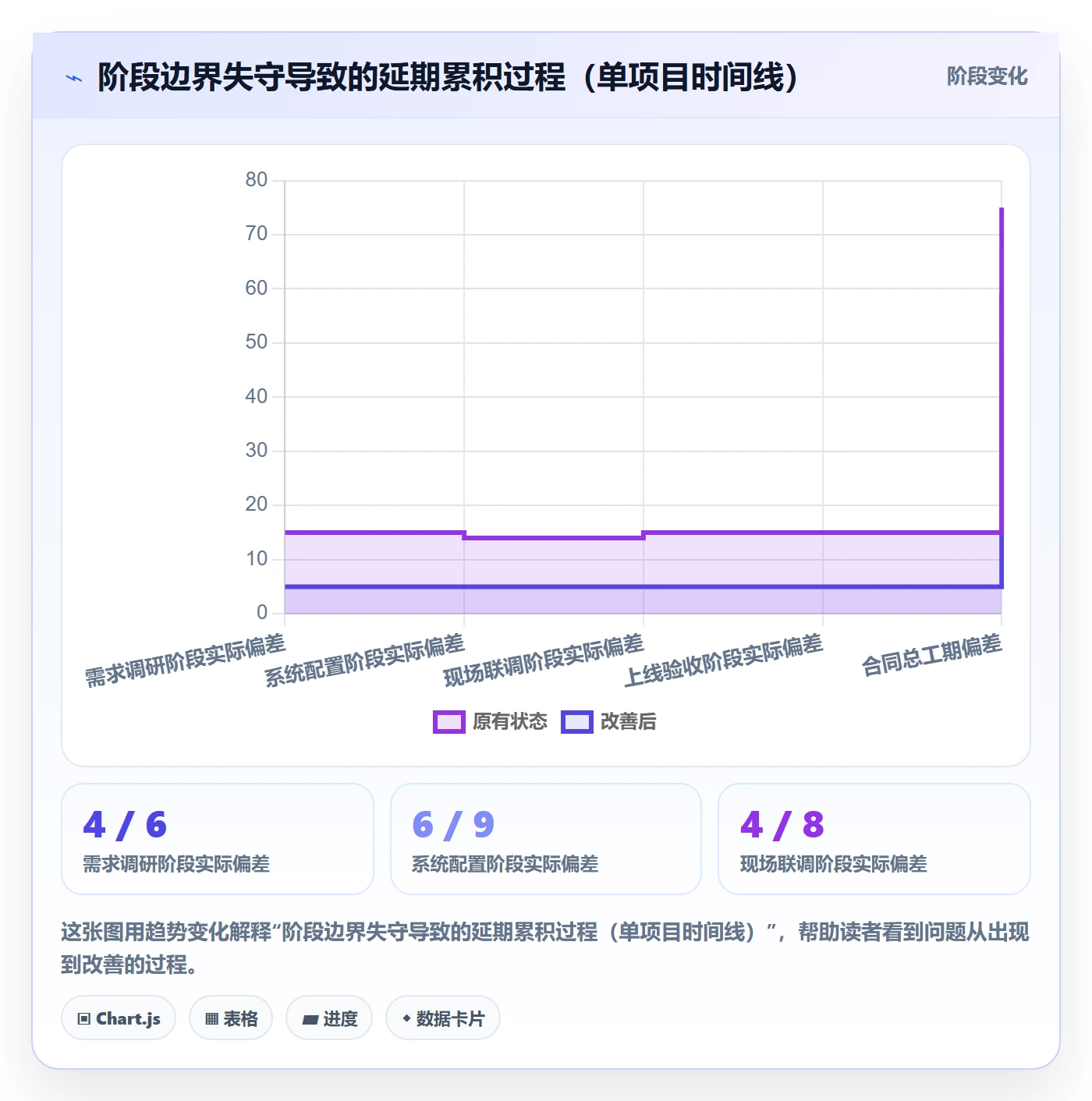阶段进度落地方案:实施团队开展进度管理的制度设计案例解析
