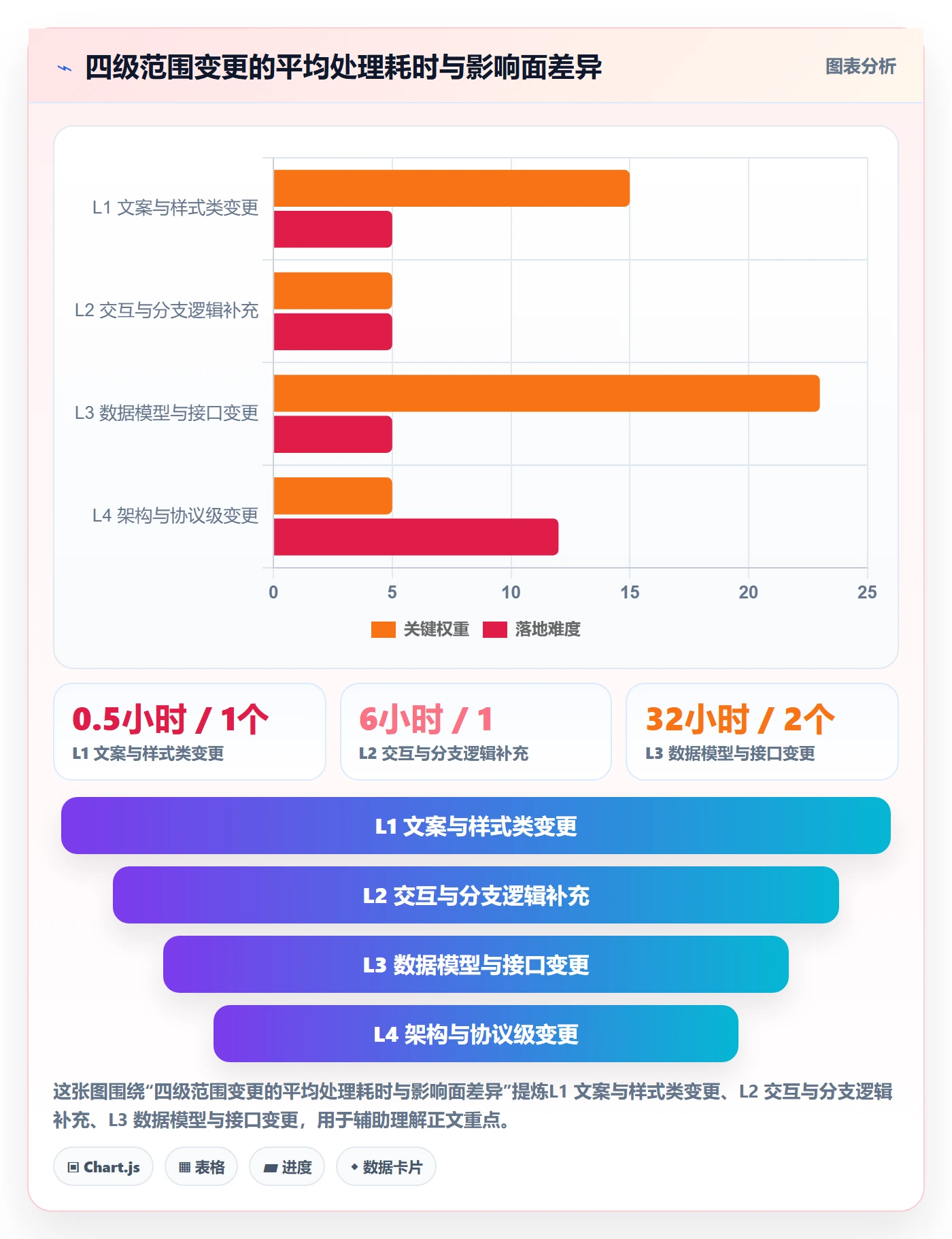 范围实操方法:研发团队提升项目范围效率的制度设计方法与模板