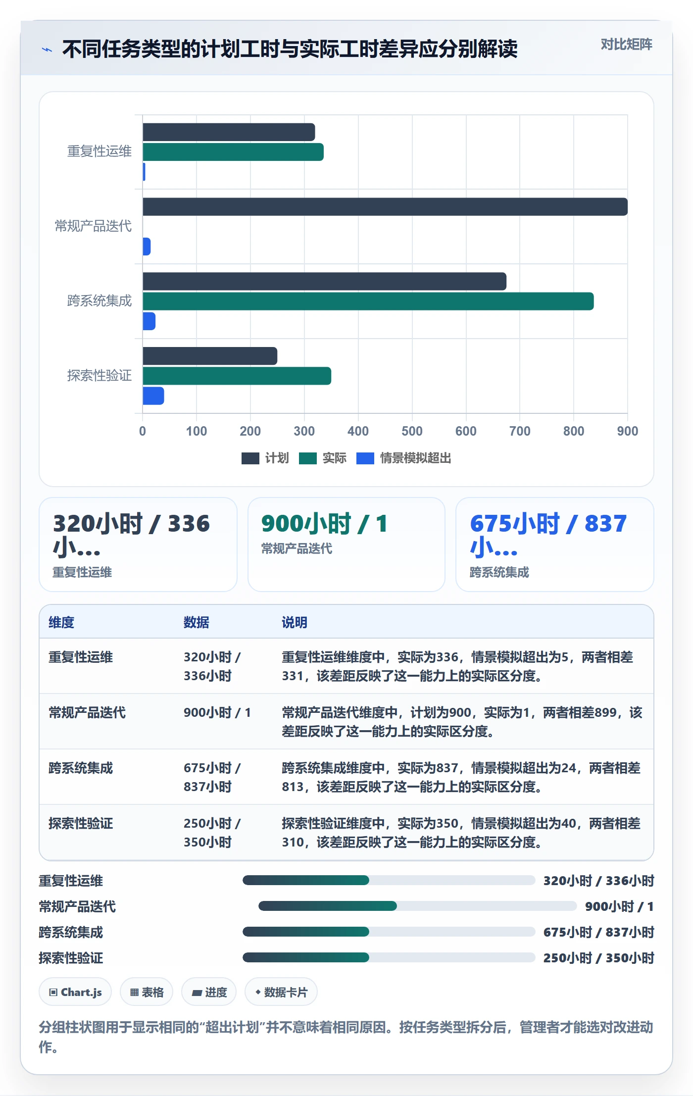 工时管理计划工时全流程：企业管理者制度设计与一文讲清