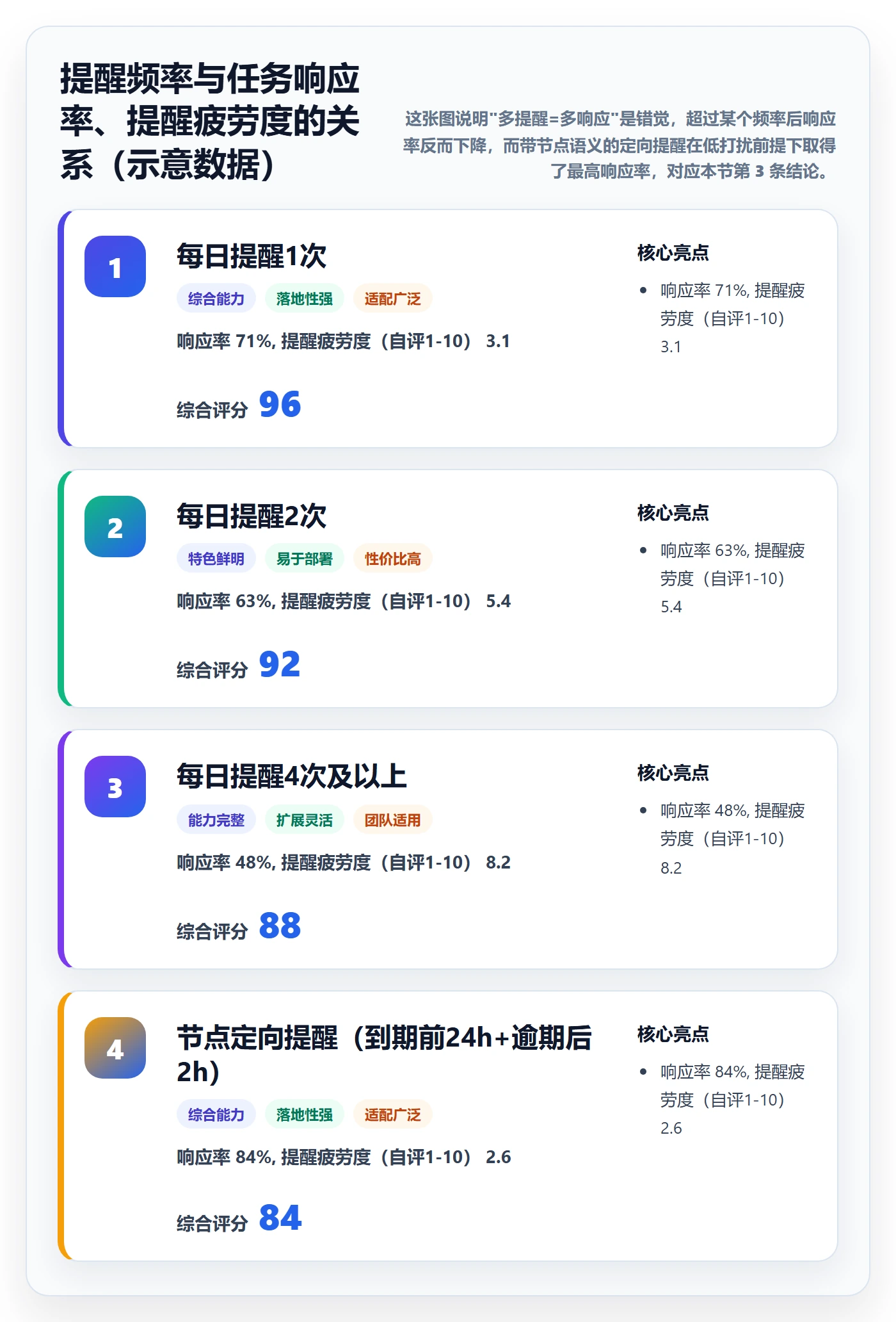 任务提醒如何做好督办？企业管理者风险控制与操作步骤