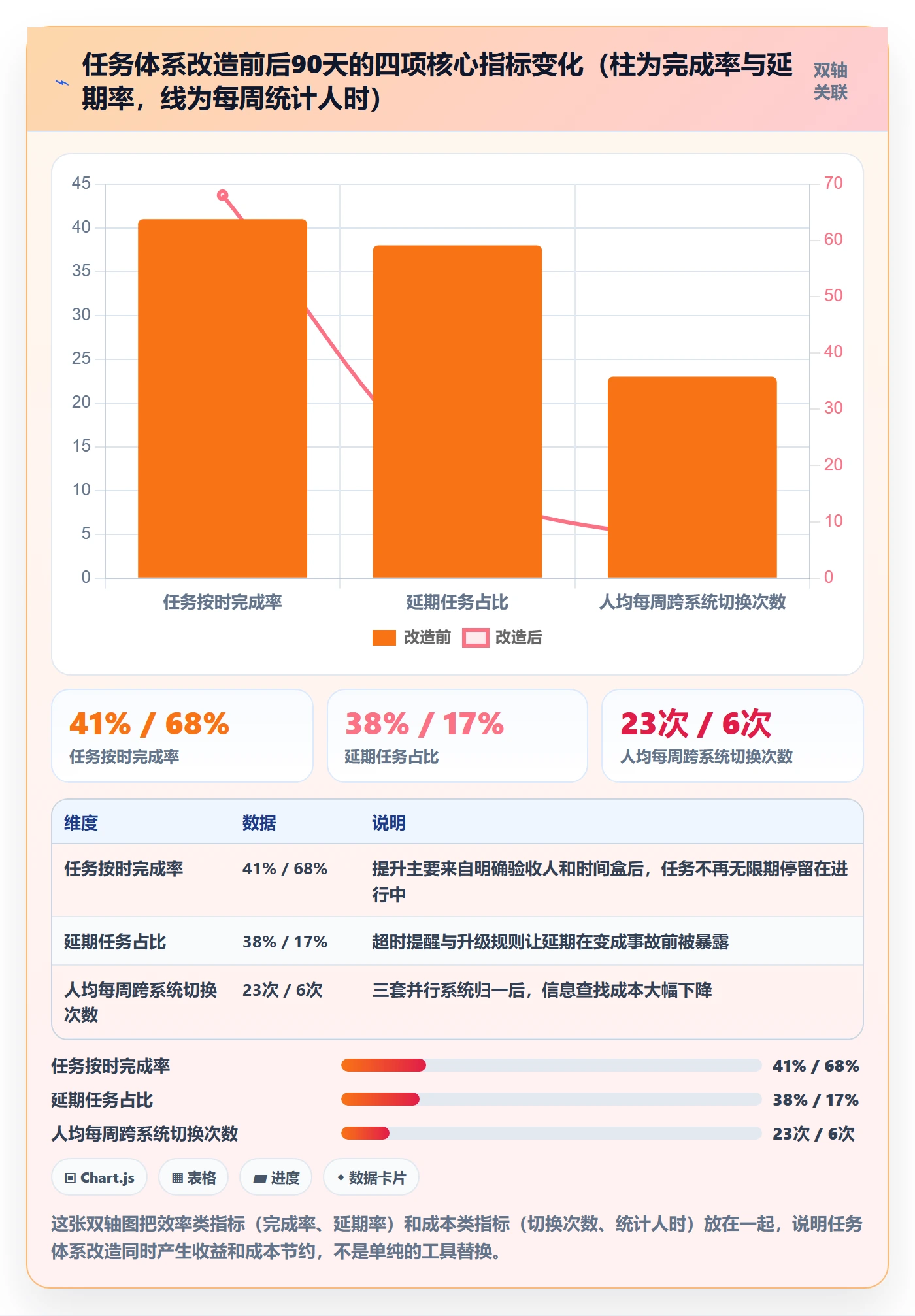 任务怎么做?项目经理入门指南:任务管理从0到1