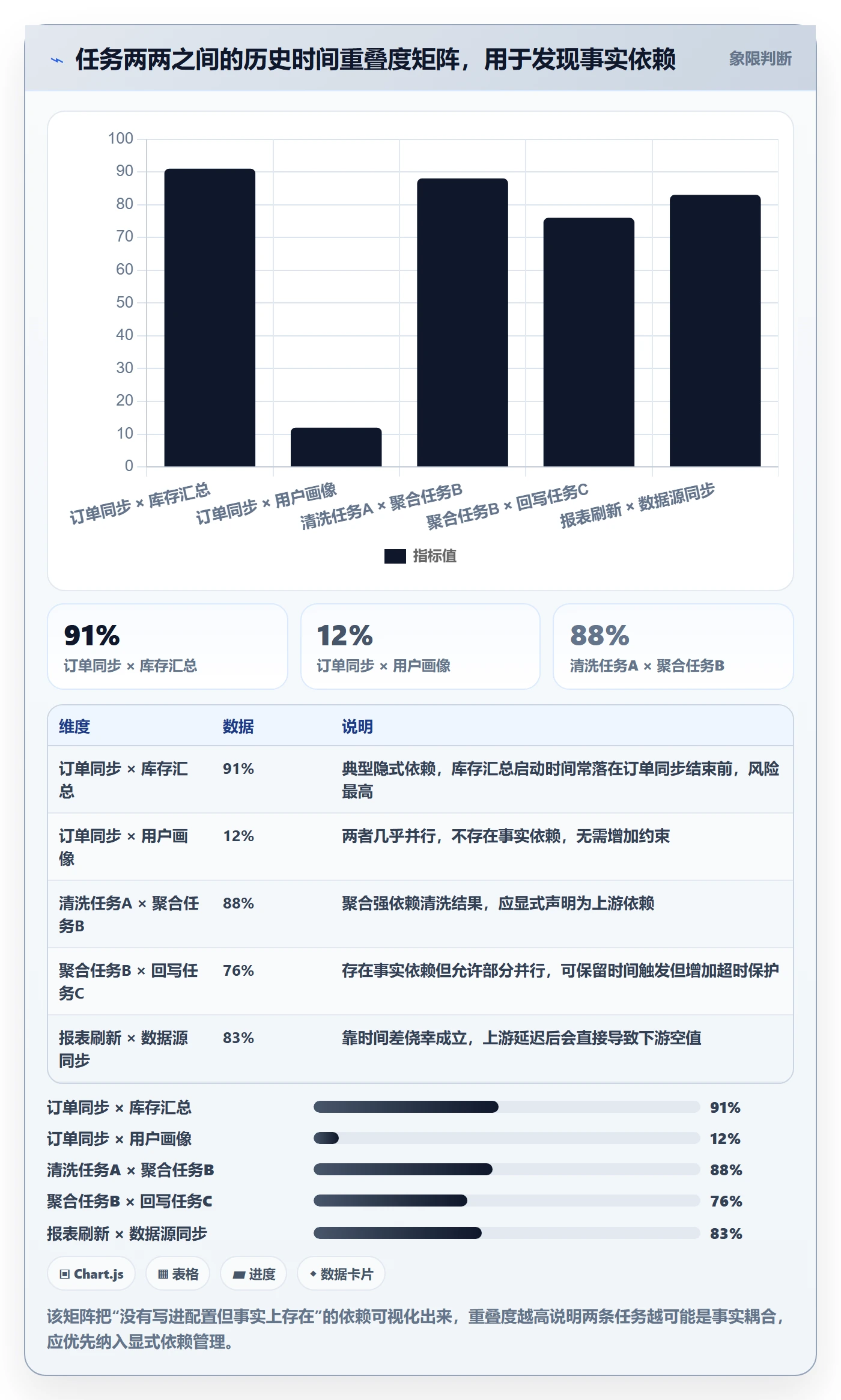 任务依赖依赖冲突教程:研发团队数据分析,避坑指南