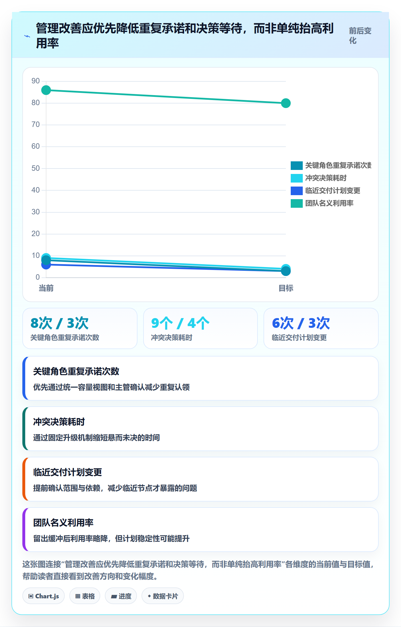 资源管理岗位教程:企业管理者协同管理,避坑指南