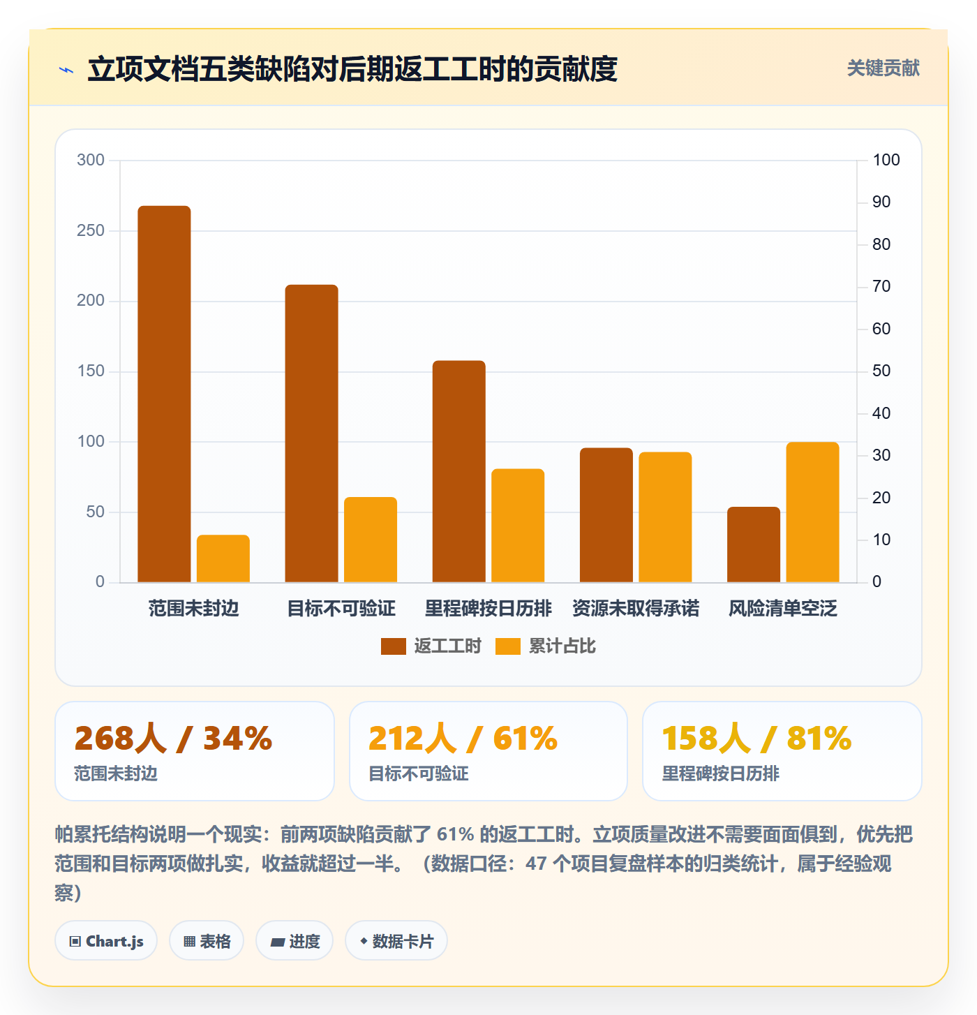 周期落地方案:项目经理开展项目立项的落地方案案例解析