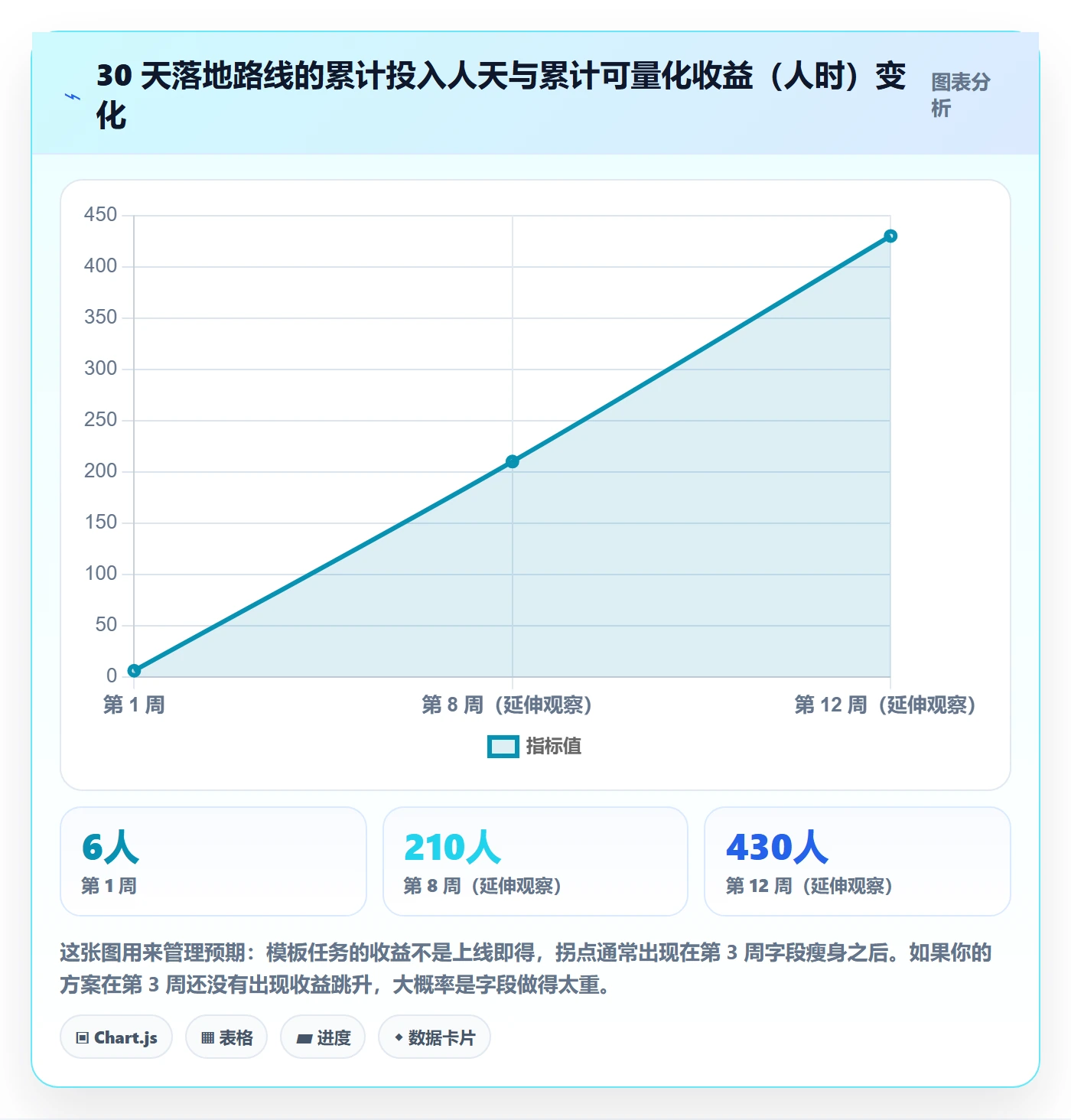 模板任务落地方案:项目成员开展项目模板的入门指南案例解析