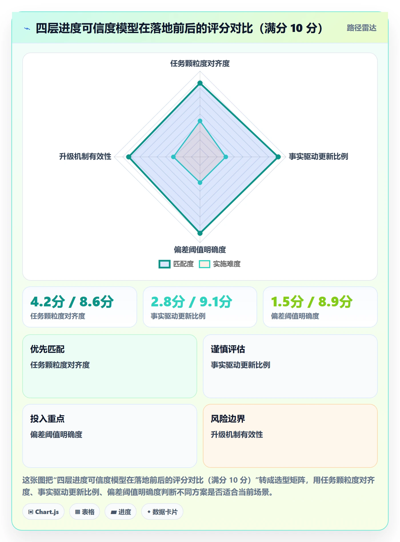 实际进度落地方案：管理层开展进度管理的落地方案案例解析