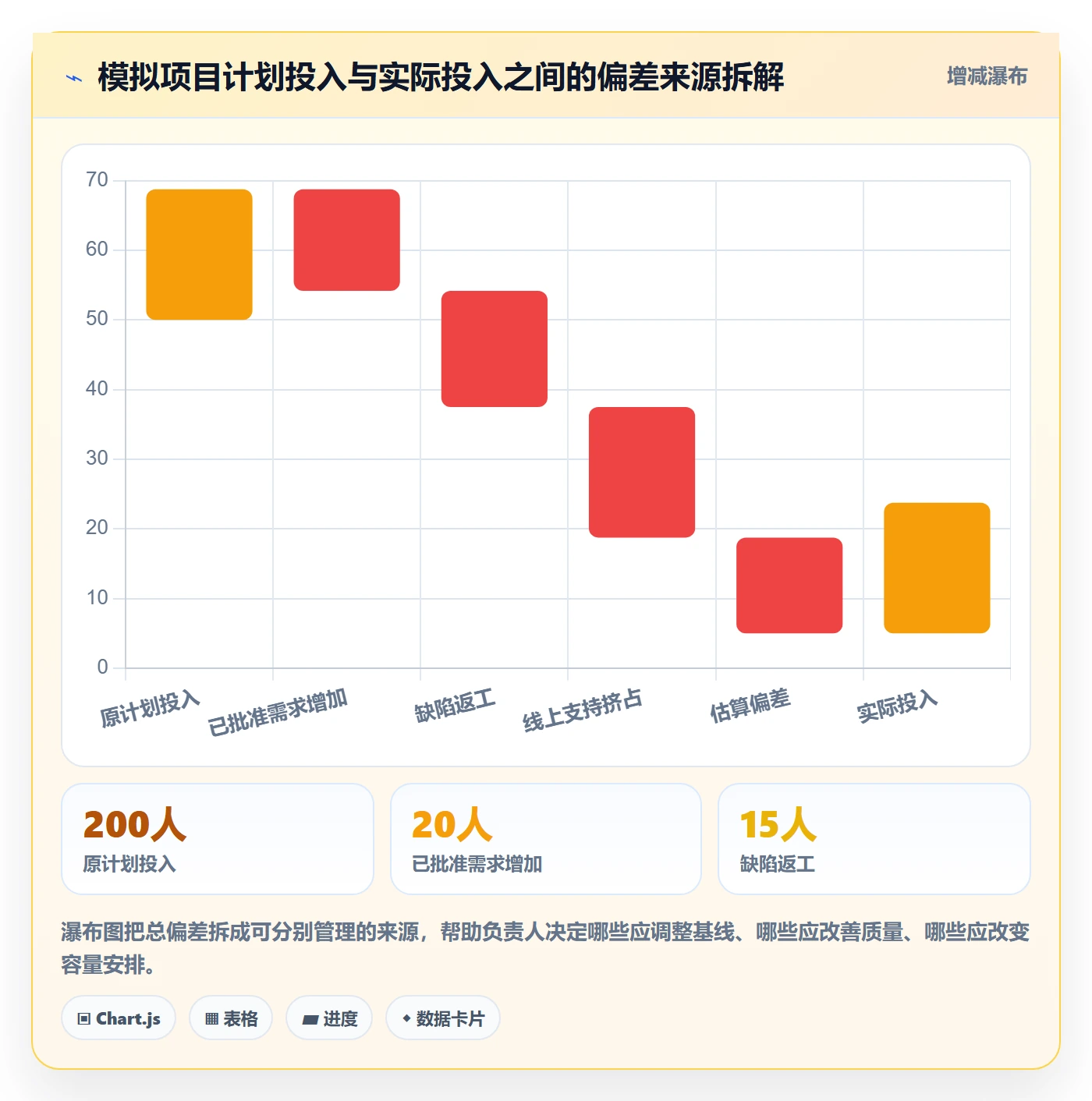 工时统计实操方法:项目负责人提升工时管理效率的最佳实践方法与模板