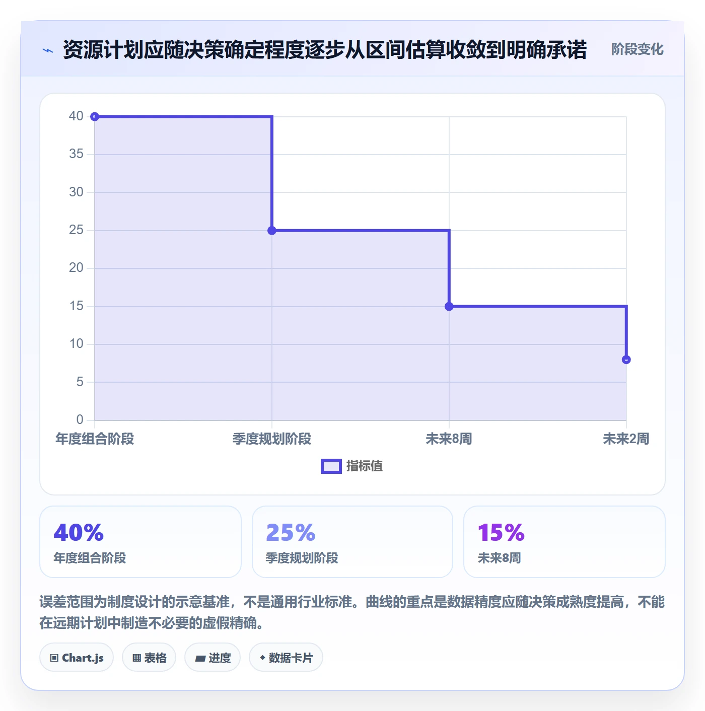 团队落地方案:PMO开展资源管理的制度设计案例解析