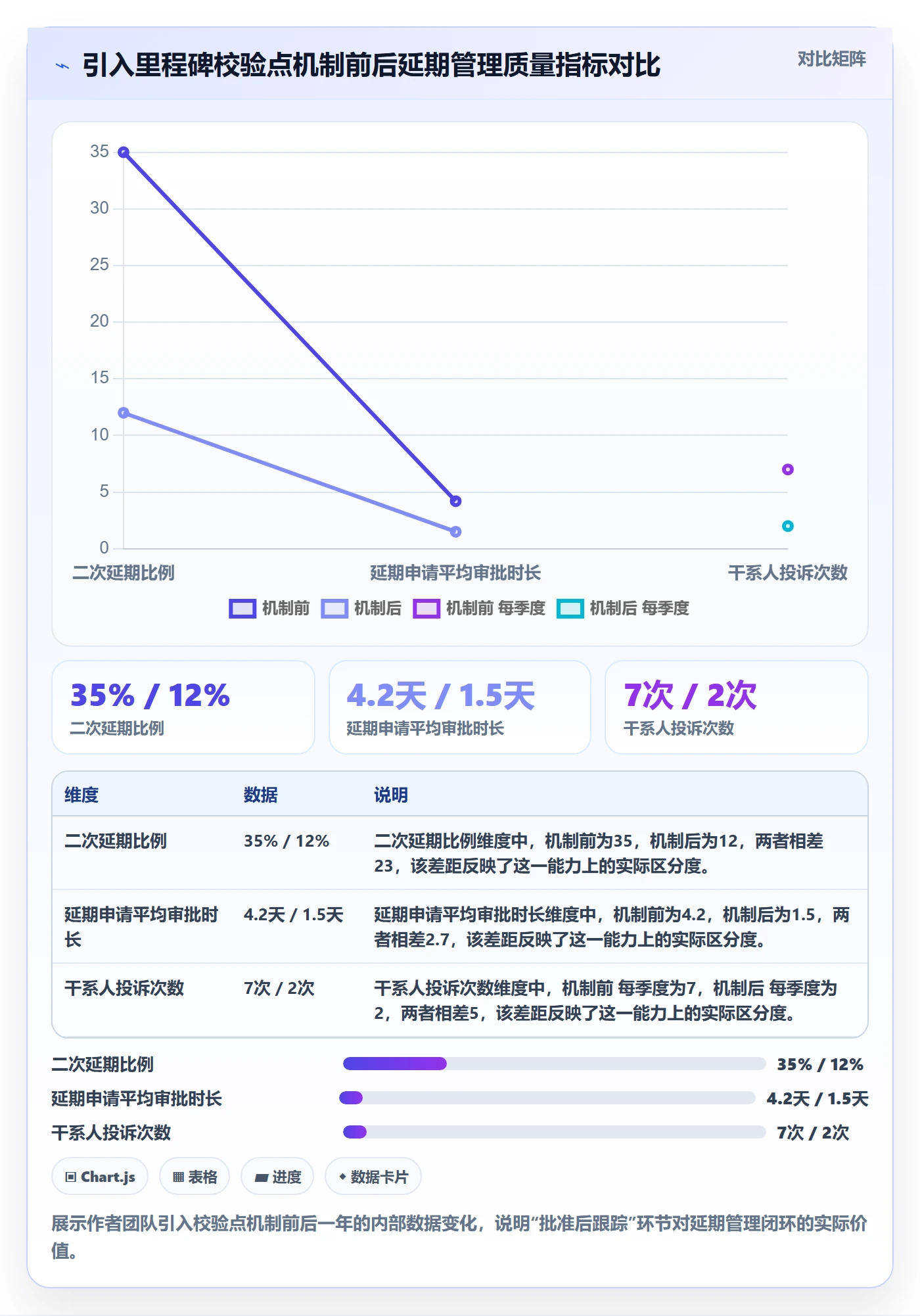 延期管理延期申请全流程:项目经理最佳实践与一文讲清