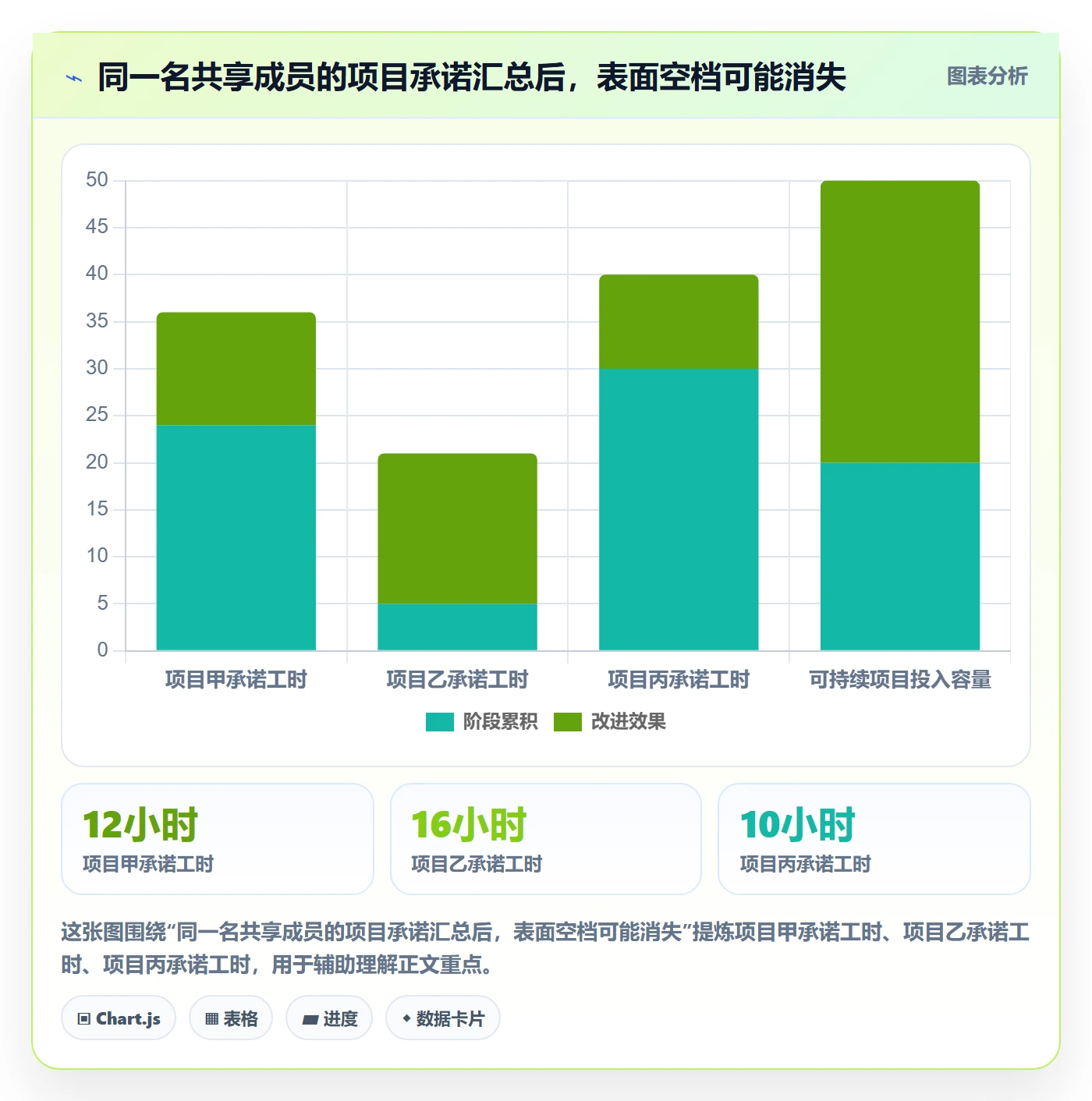 团队流程与规范:项目成员资源管理协同管理关键指标