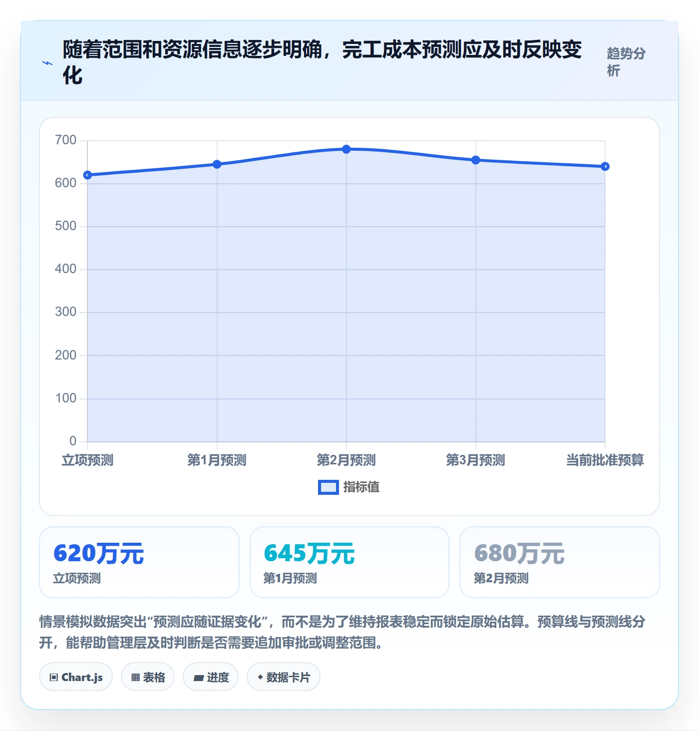 成本管理成本全流程:PMO实操方法与一文讲清