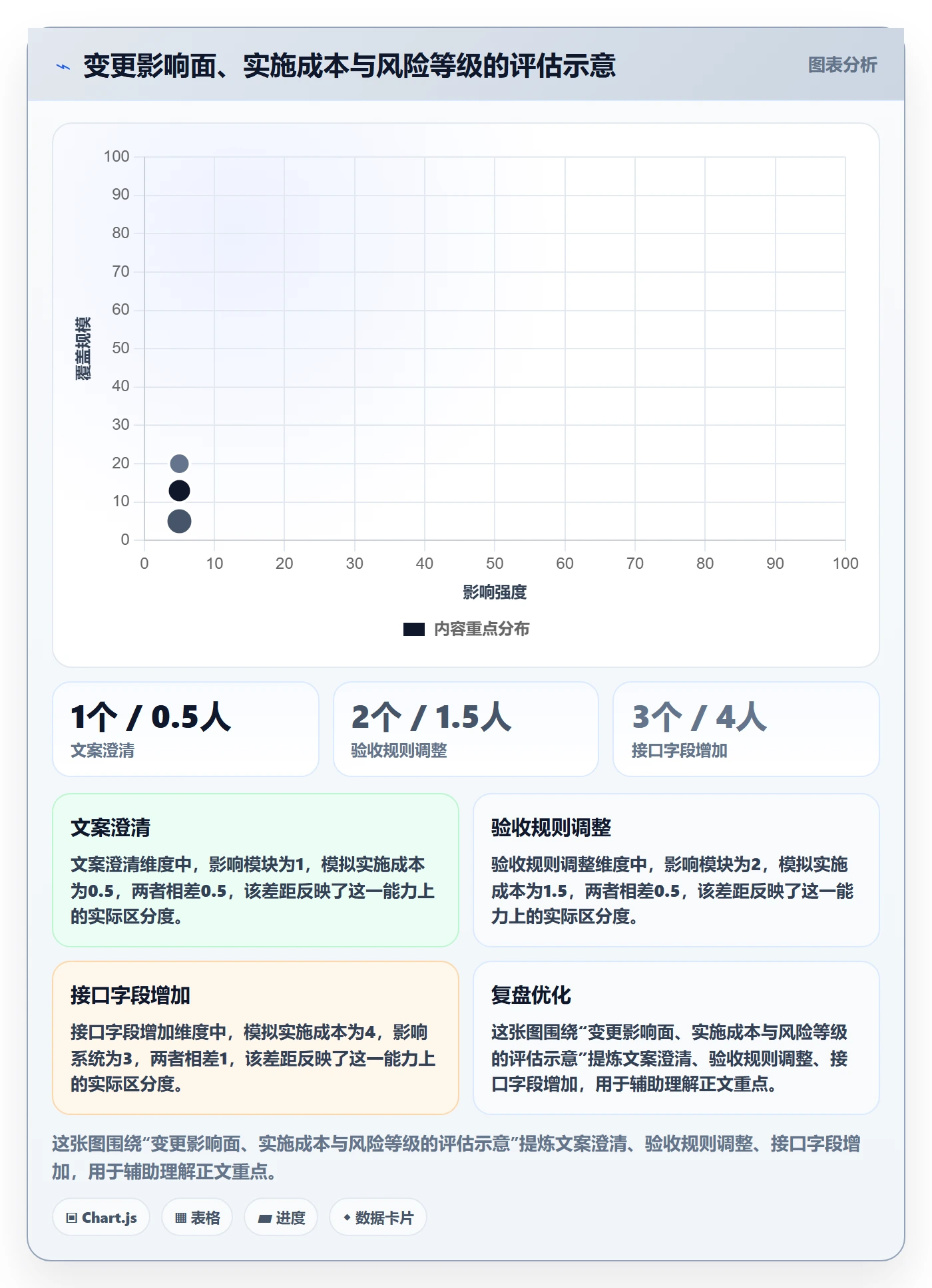 需求版本管理指南：研发团队如何做好产品需求，实操方法全流程