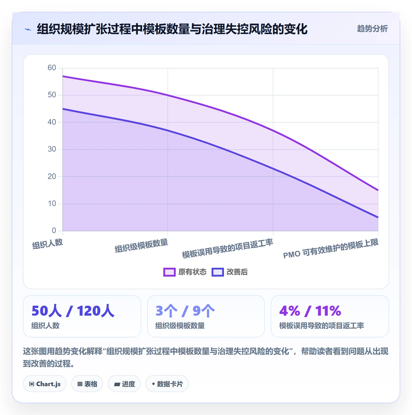 模板权限最佳实践:项目负责人项目模板协同管理,常见问题