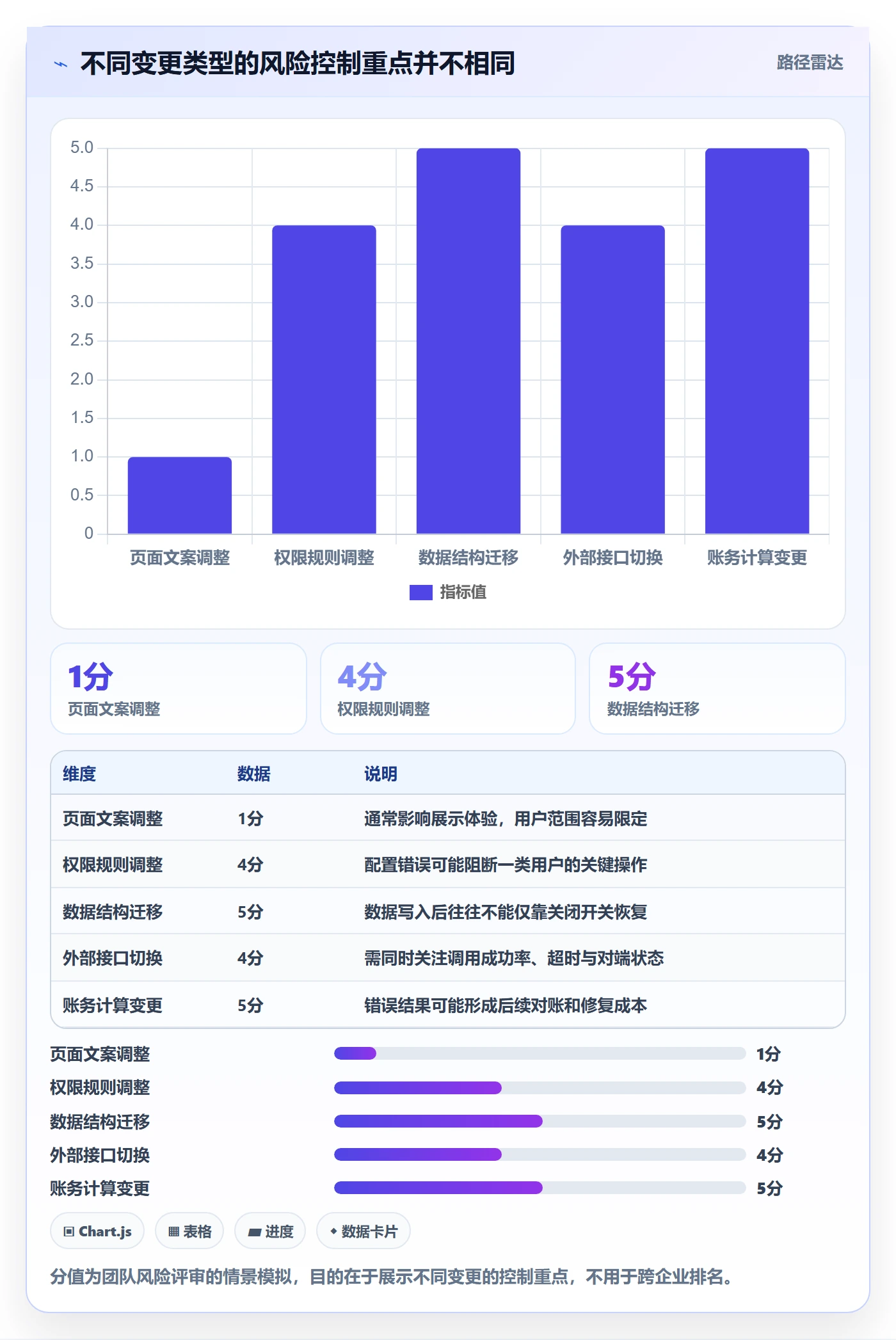灰度发布实操方法：实施团队提升发布管理效率的入门指南方法与模板