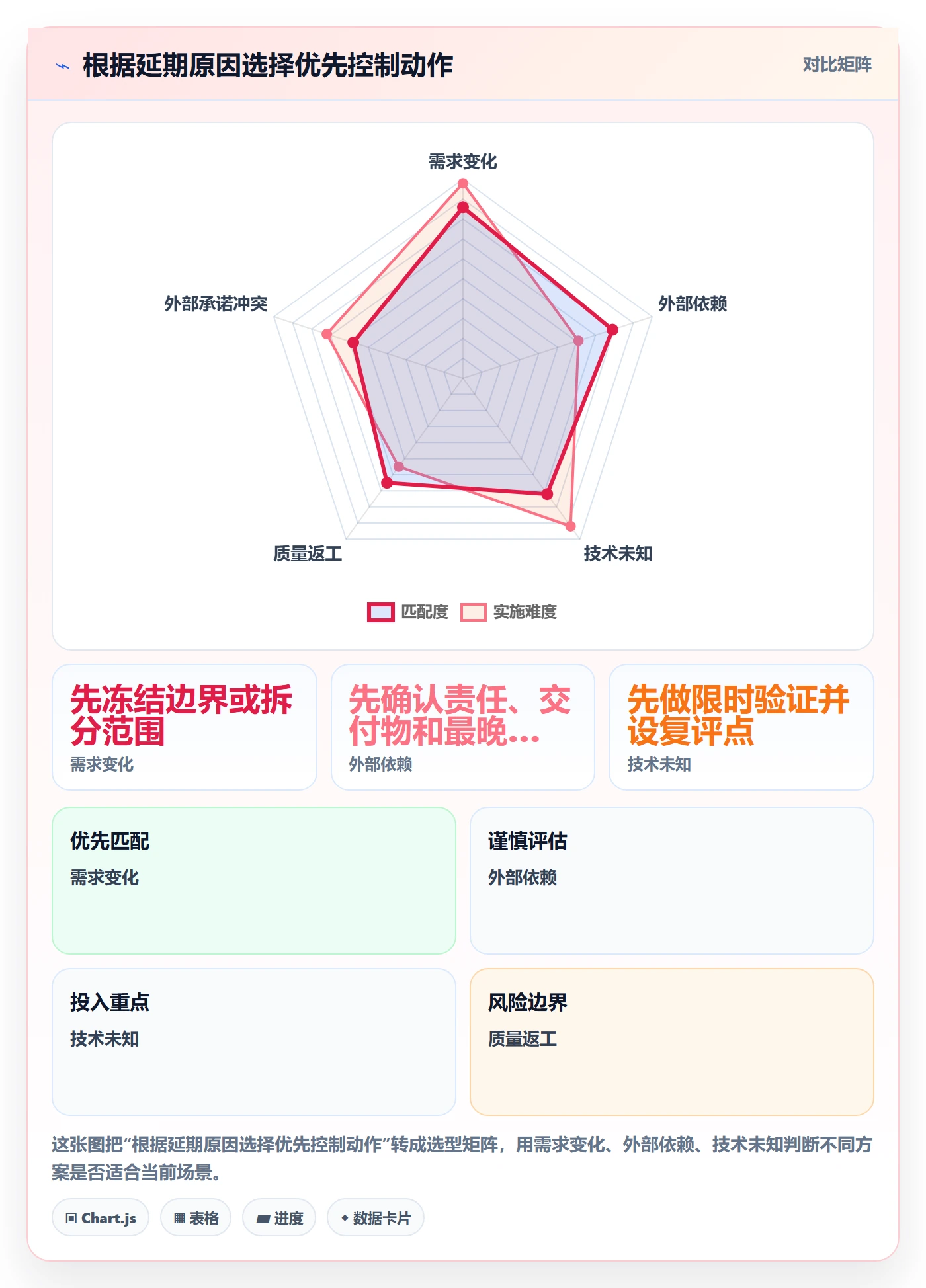 延期审批落地方案:研发团队开展延期管理的风险控制案例解析