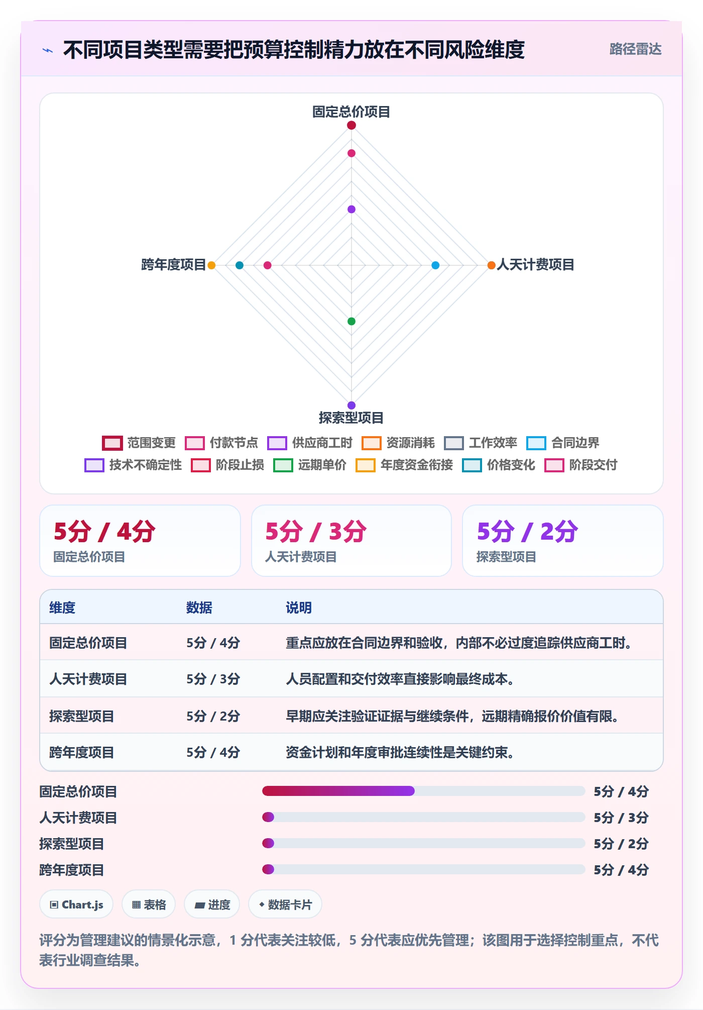 预算执行管理指南:项目经理如何做好预算管理,数据分析全流程