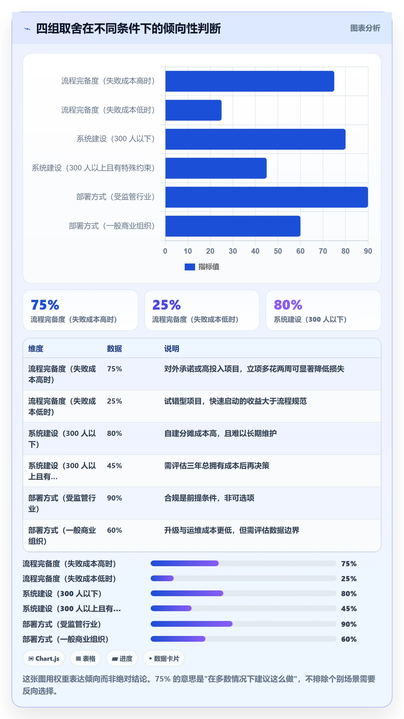 项目立项项目价值全流程:项目成员效率提升与一文讲清