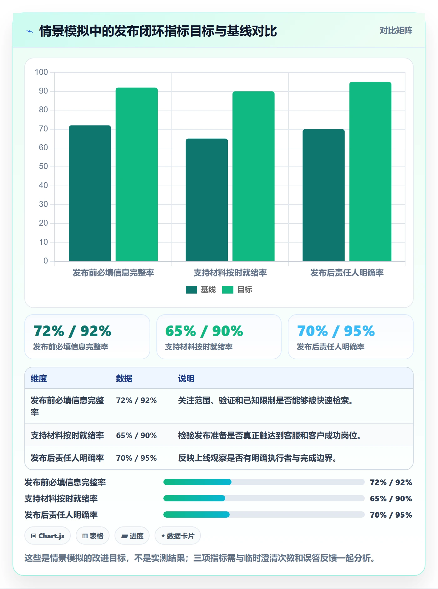 发布记录最佳实践:跨部门团队版本管理入门指南,常见问题