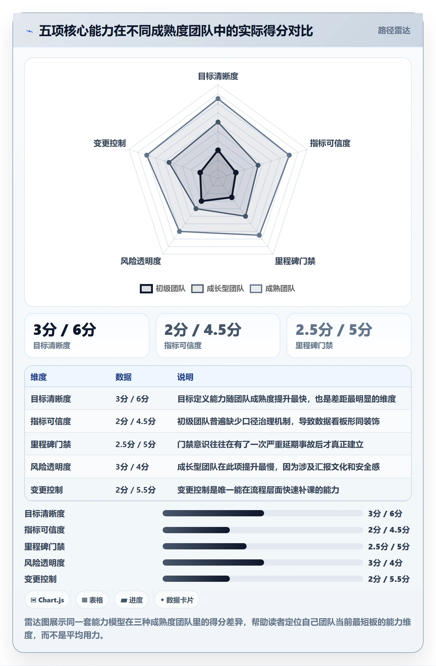 项目目标如何做好目标进度?产品经理最佳实践与操作步骤