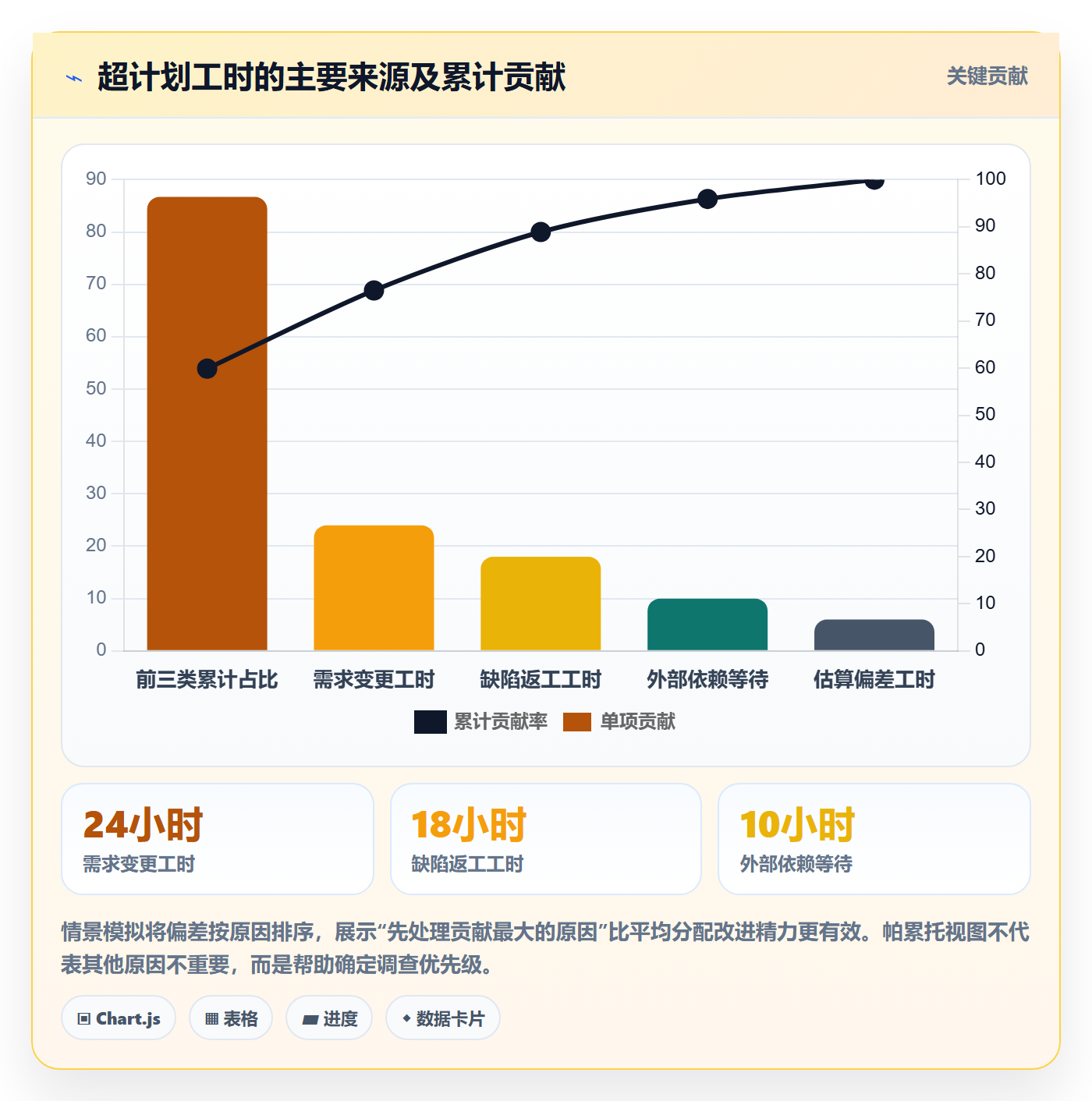 工时表周报工时全流程:项目负责人数据分析与一文讲清