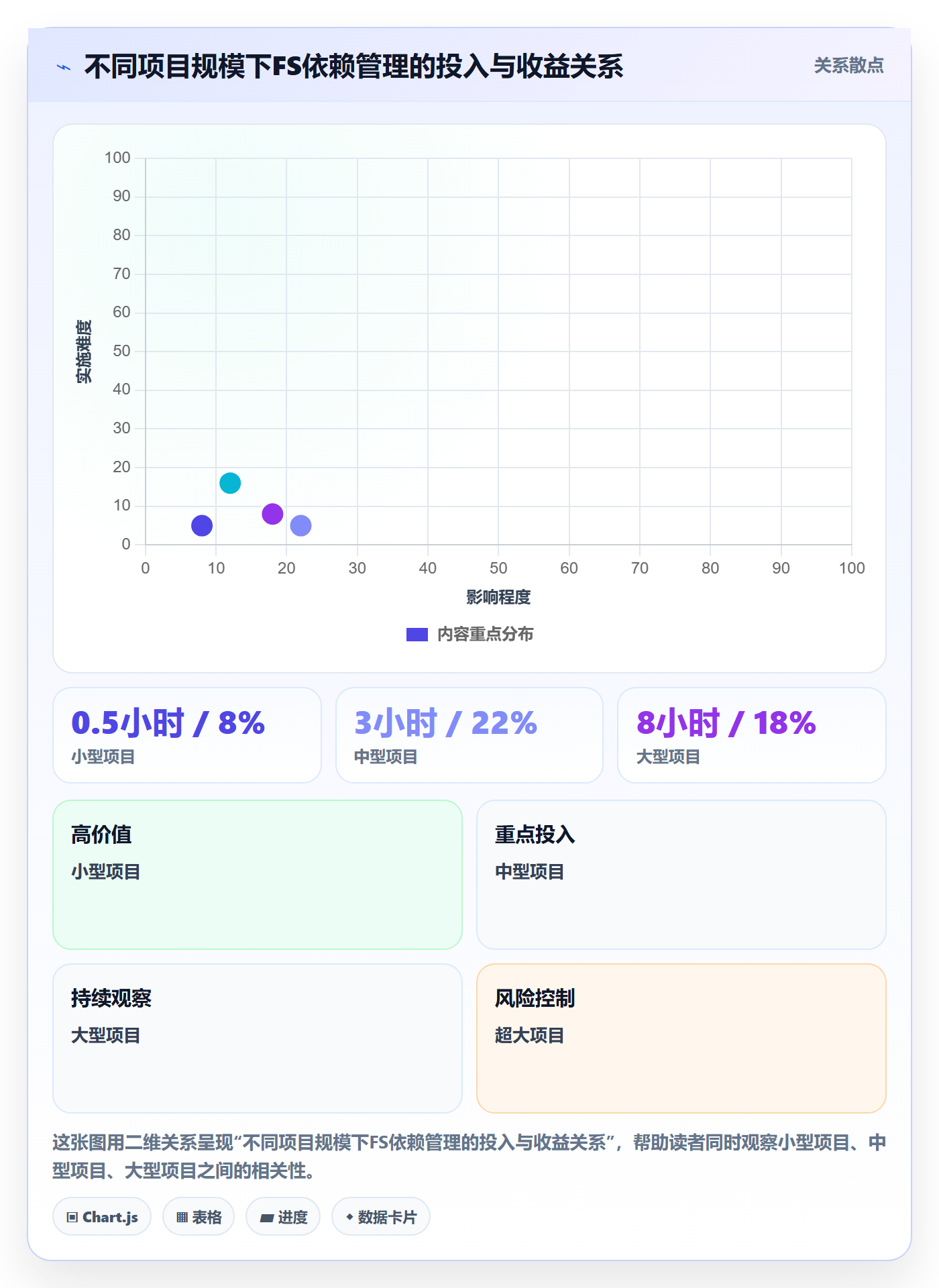FS实操方法:项目经理提升任务依赖效率的最佳实践方法与模板