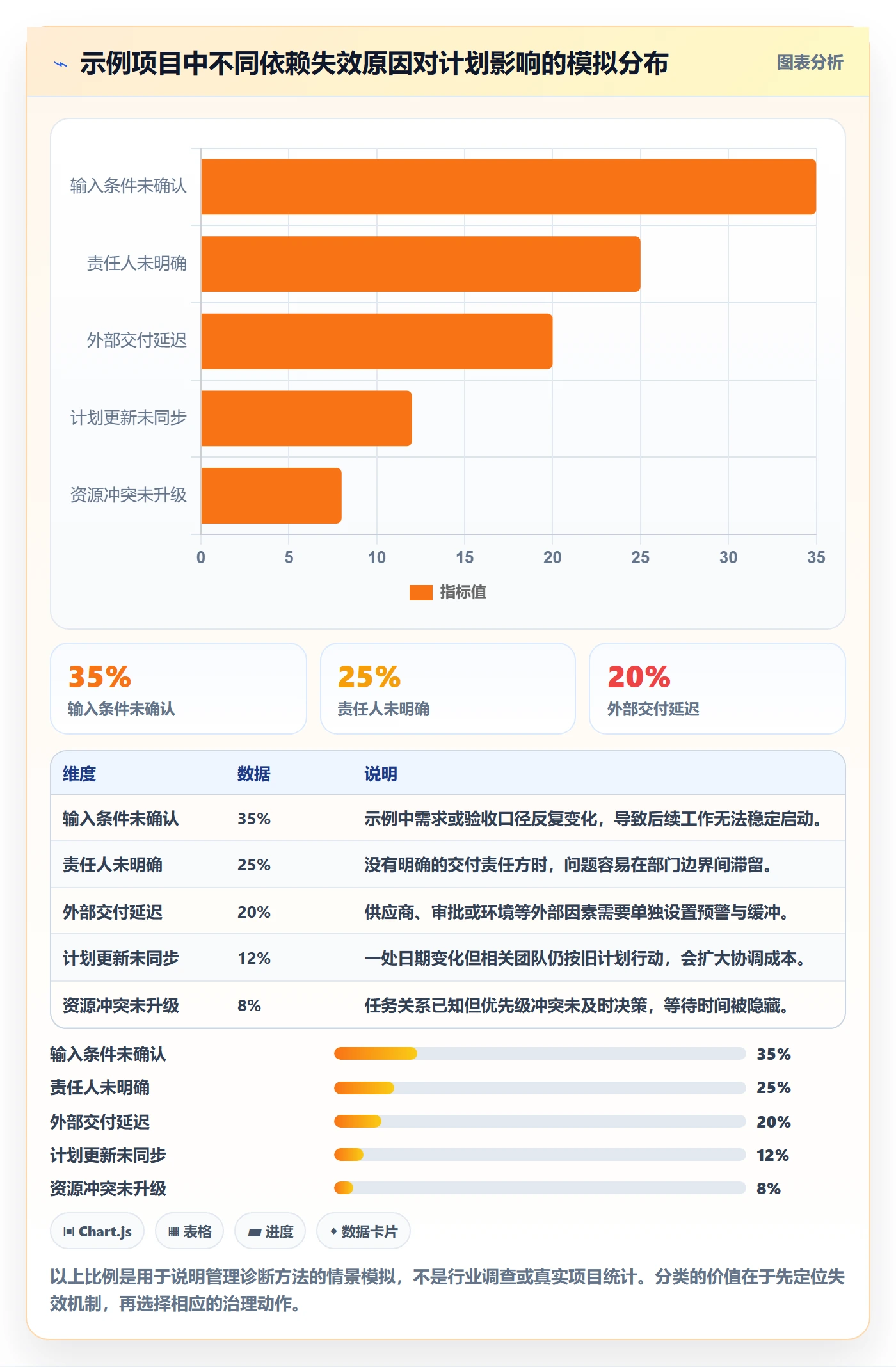 依赖关系管理指南:管理层如何做好甘特图,制度设计全流程