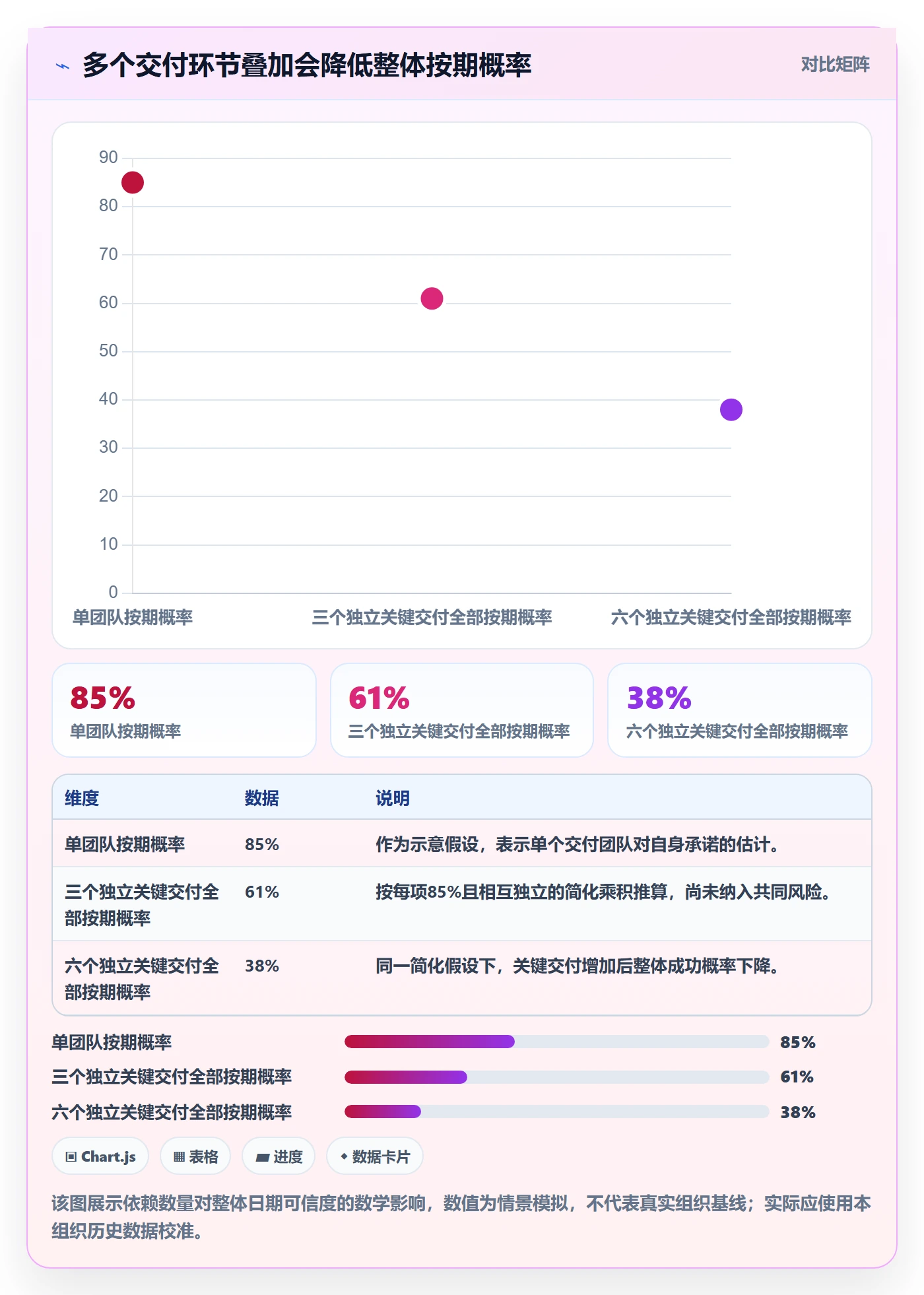 版本发布时间管理方法大全：PMO版本管理入门指南落地清单