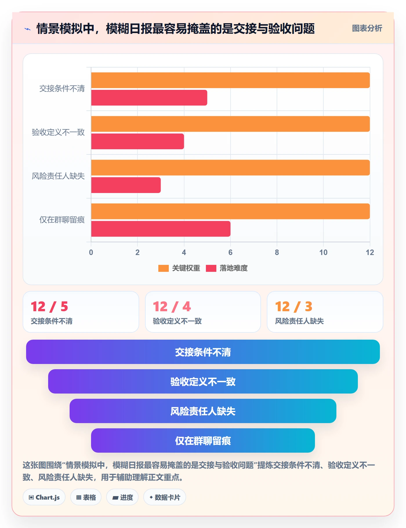 每日进展最佳实践：跨部门团队进度跟踪最佳实践，常见问题