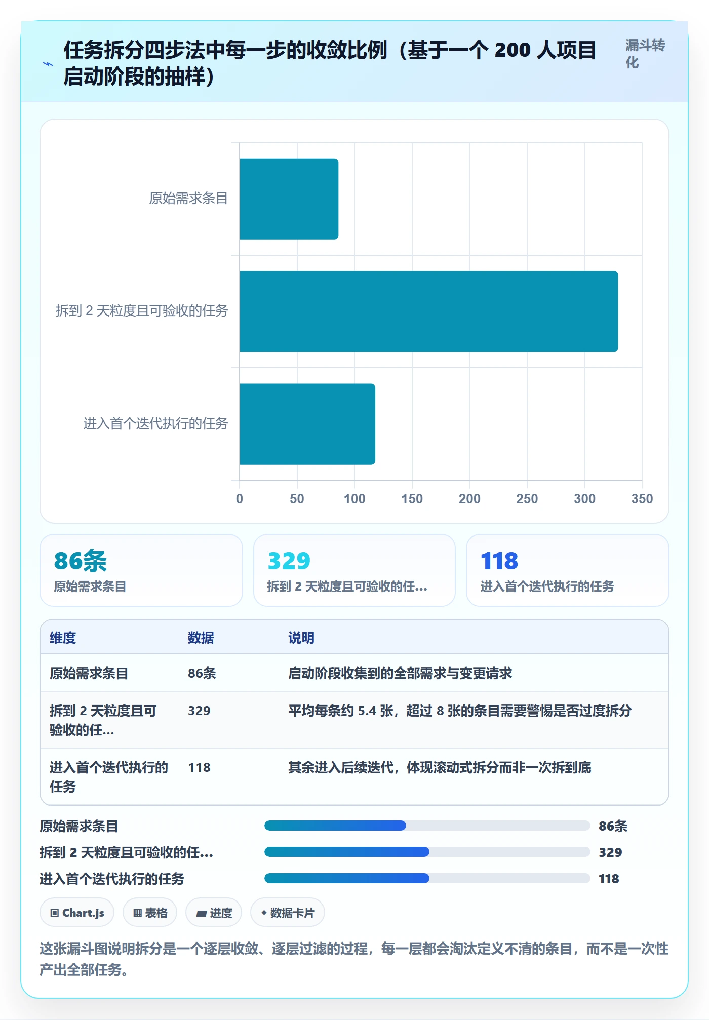 任务拆分怎么做?项目负责人入门指南:任务管理从0到1