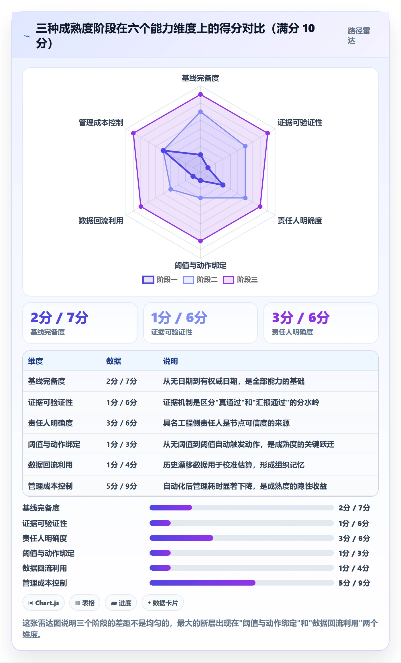 关键节点怎么做?项目负责人数据分析:里程碑从0到1
