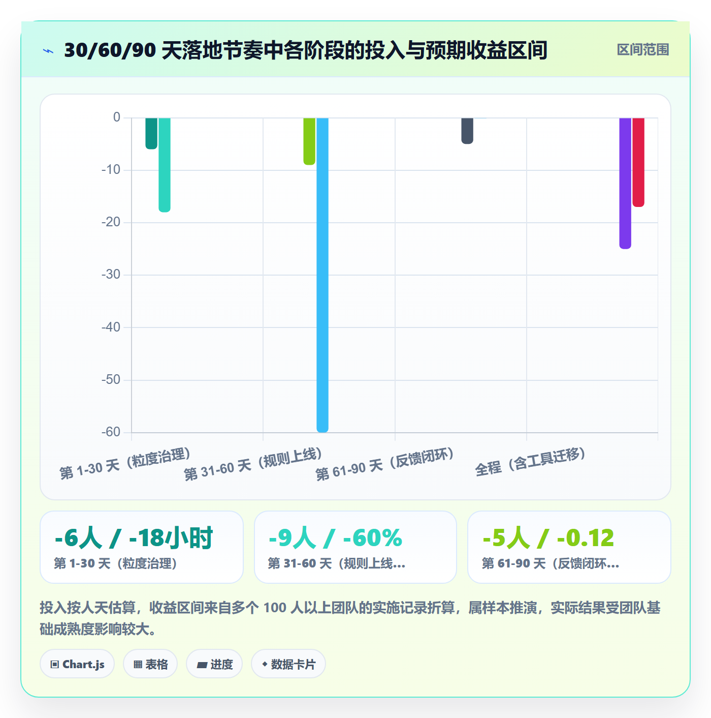 认领管理方法大全:项目经理任务分派流程优化落地清单