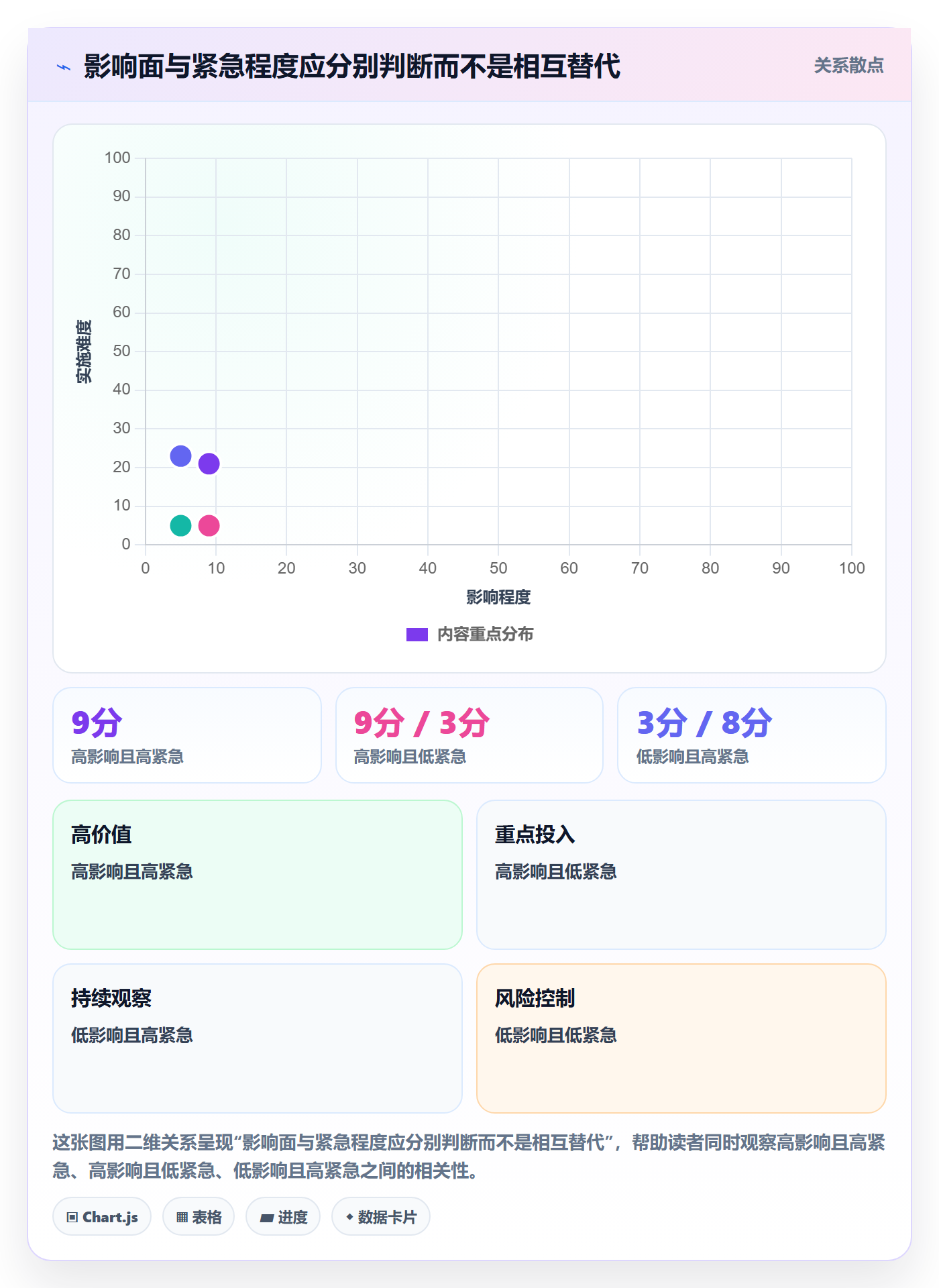 Bug / 缺陷问题教程:跨部门团队效率提升,避坑指南