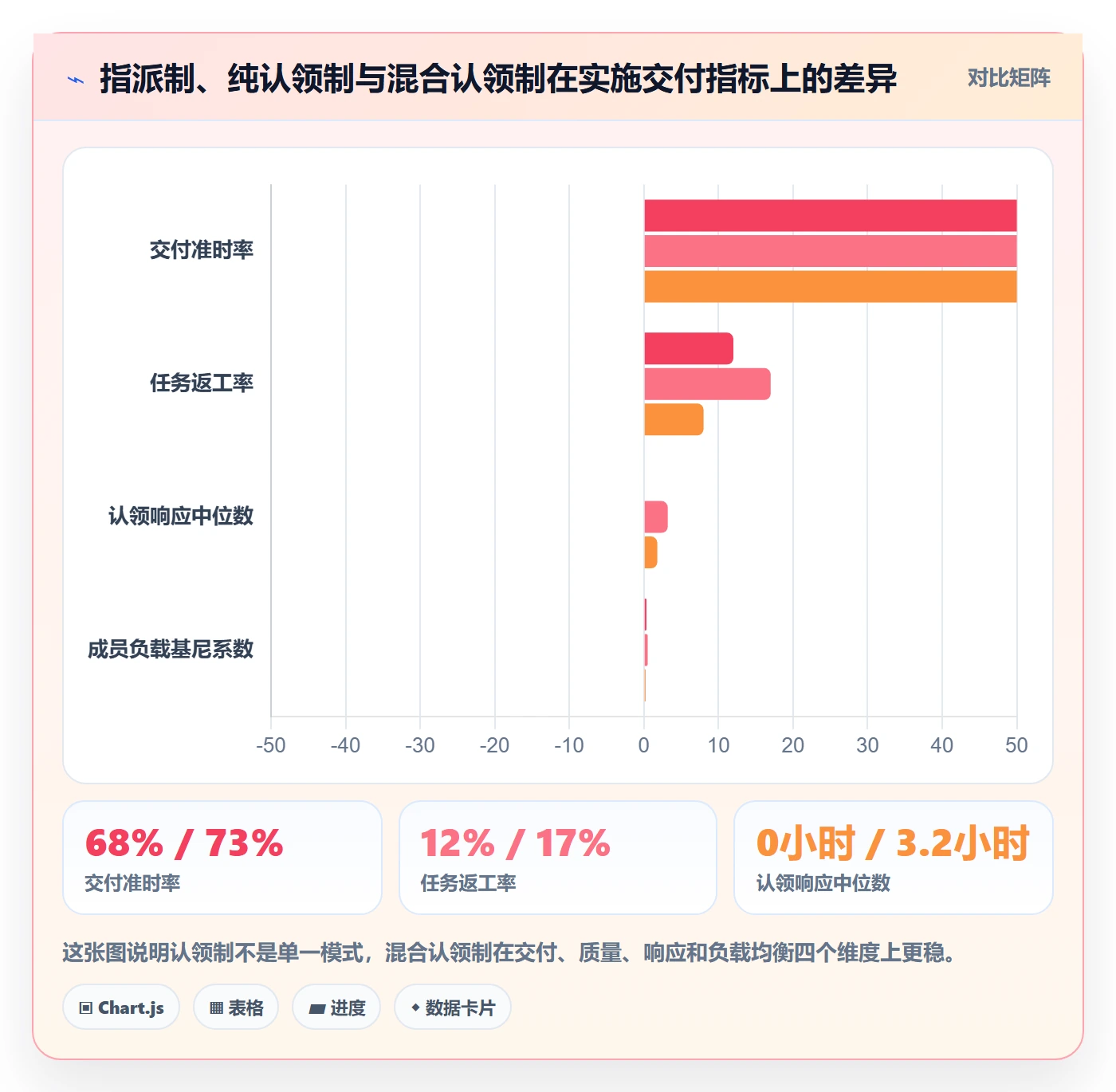 认领流程与规范：实施团队任务分派实操方法关键指标
