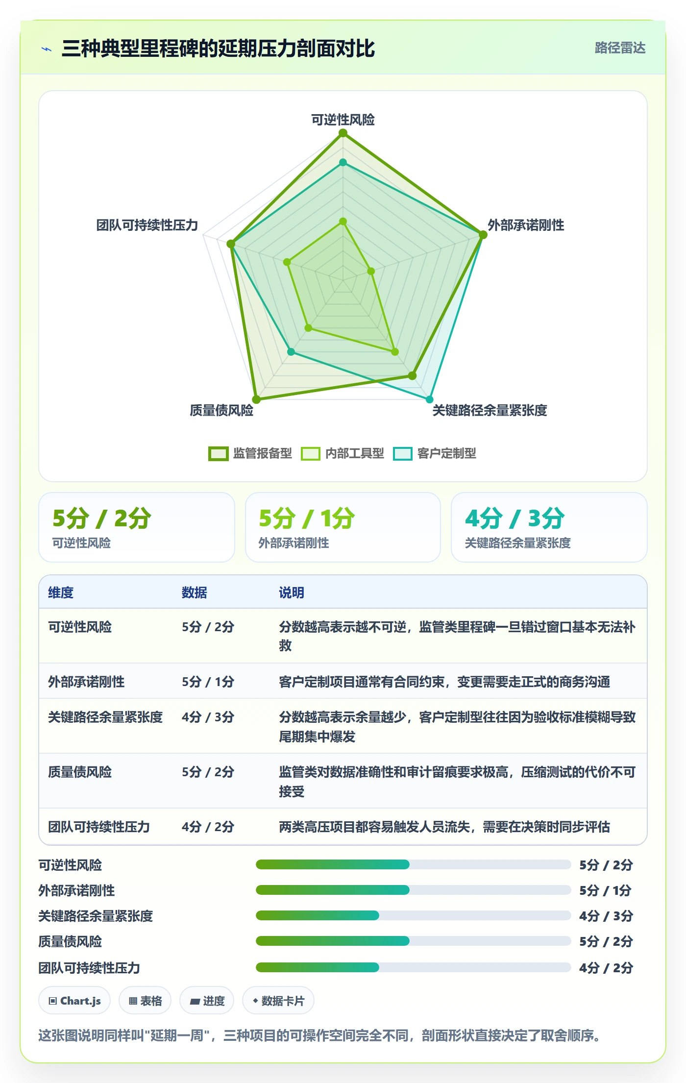 里程碑节点延期全流程:项目负责人流程优化与一文讲清