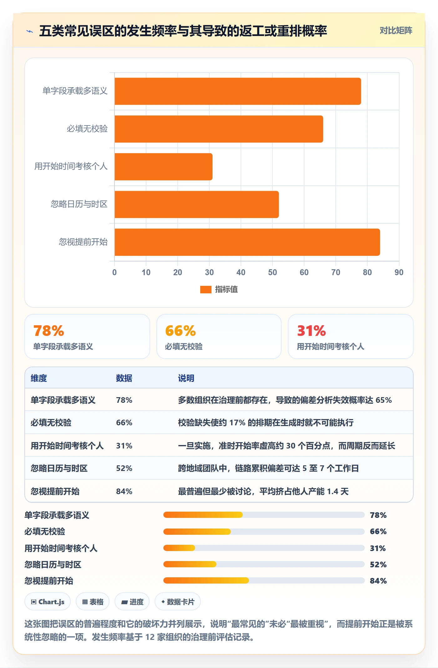 任务属性开始时间全流程:管理层实操方法与一文讲清