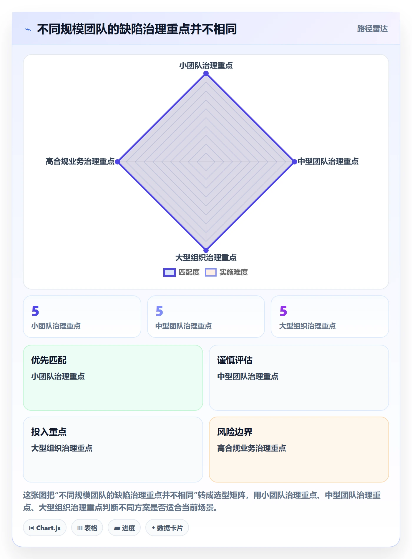 Bug / 缺陷如何做好缺陷?管理层入门指南与操作步骤