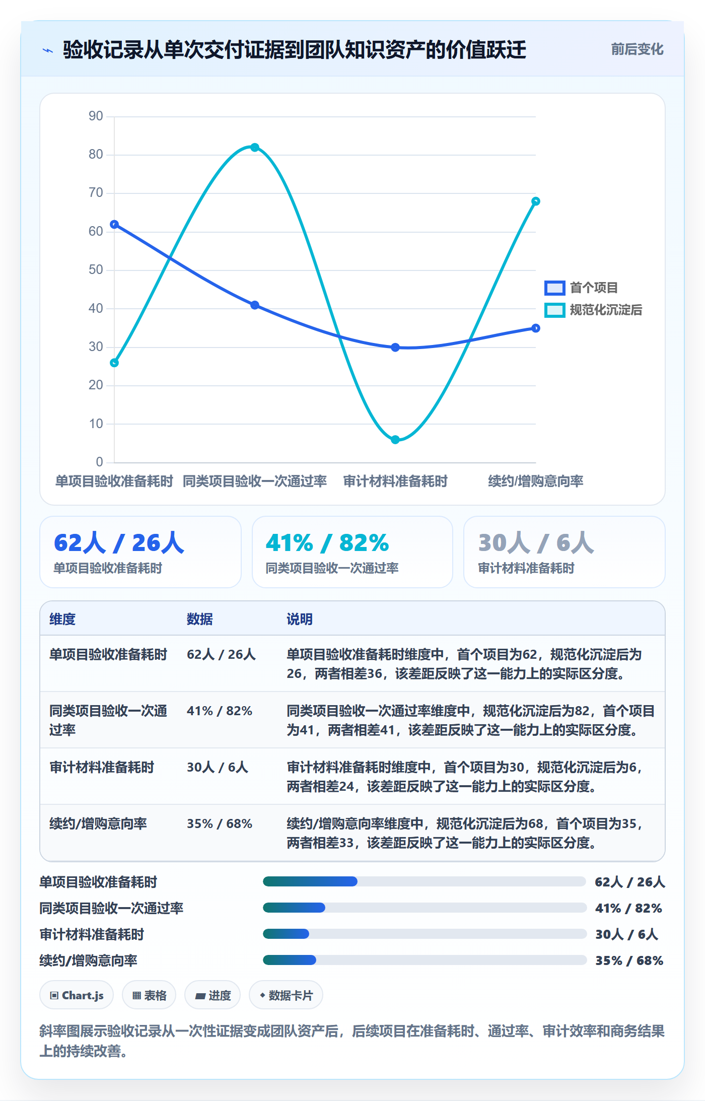 任务验收如何做好验收记录?实施团队实操方法与操作步骤