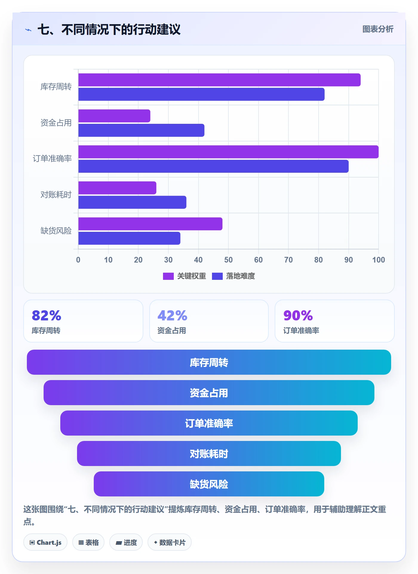 七、不同情况下的行动建议