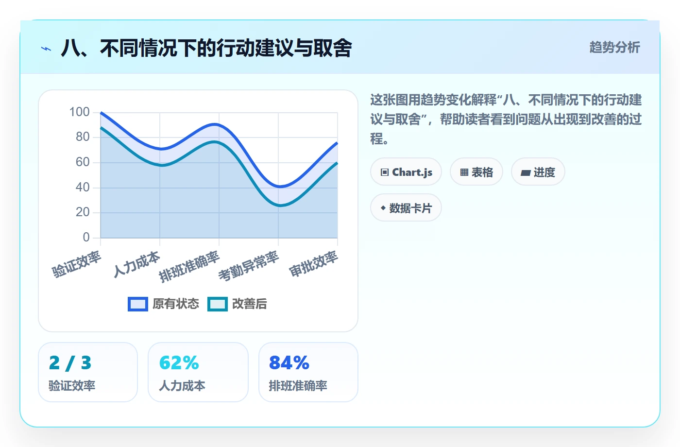八、不同情况下的行动建议与取舍