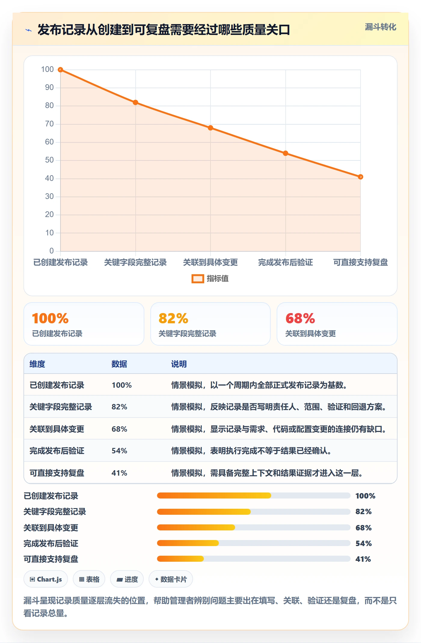 发布记录落地方案：企业管理者开展发布管理的入门指南案例解析