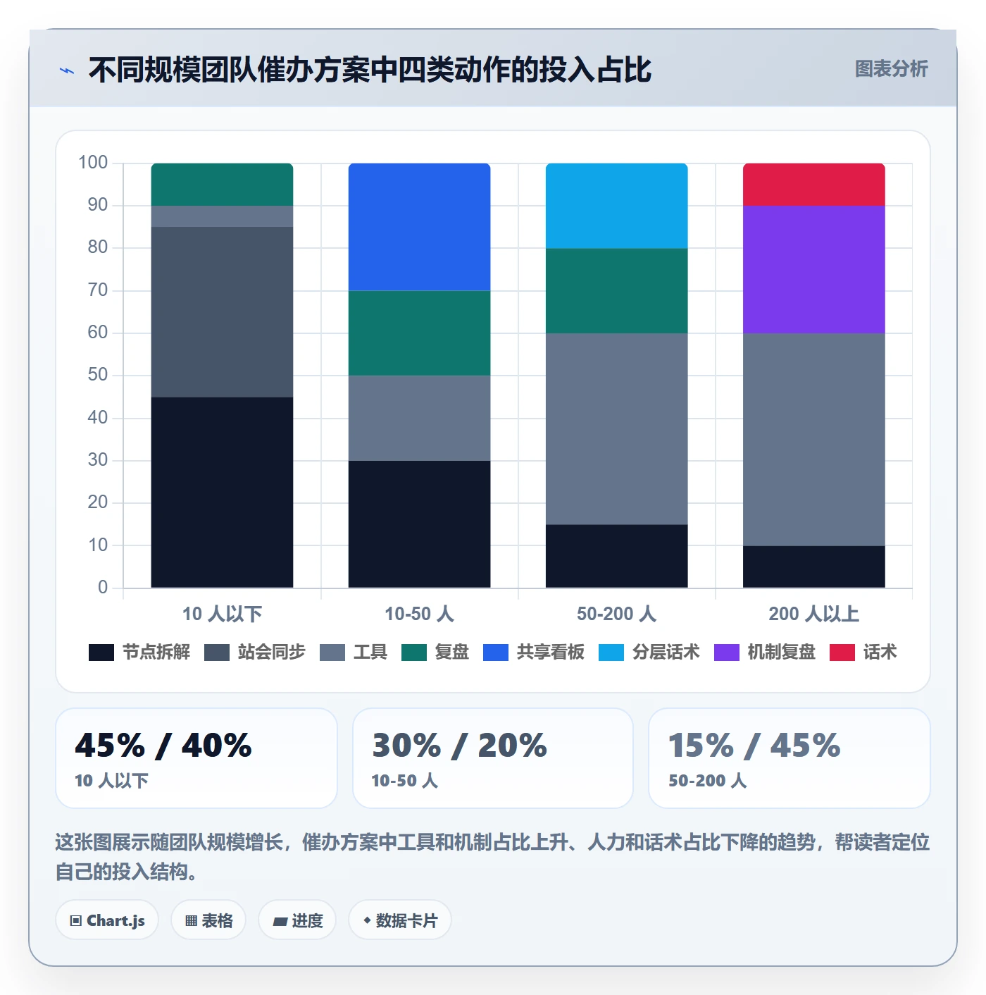 催办管理方法大全:企业管理者任务提醒落地方案落地清单
