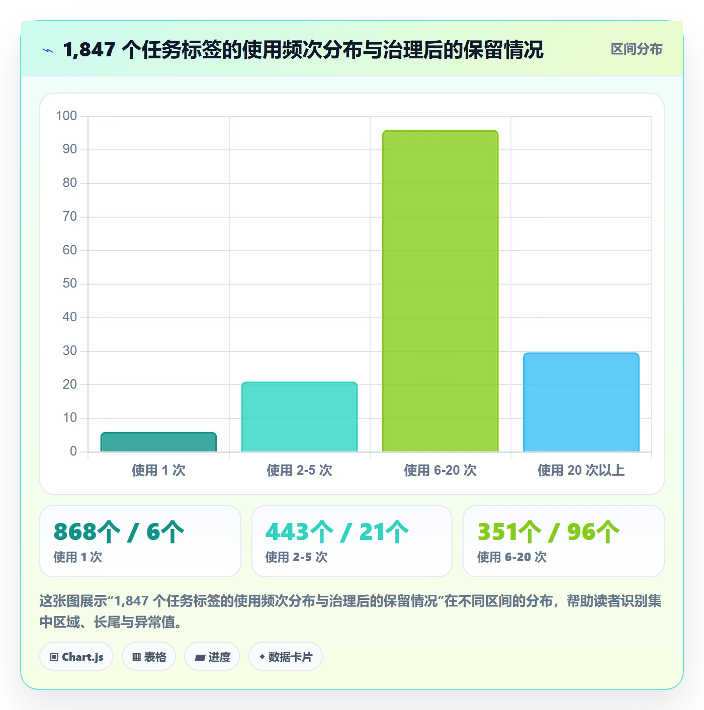 标签落地方案:项目经理开展任务属性的流程优化案例解析