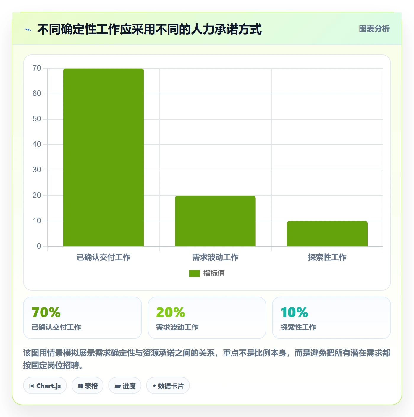人员投入怎么做？企业管理者落地方案：人力资源计划从0到1