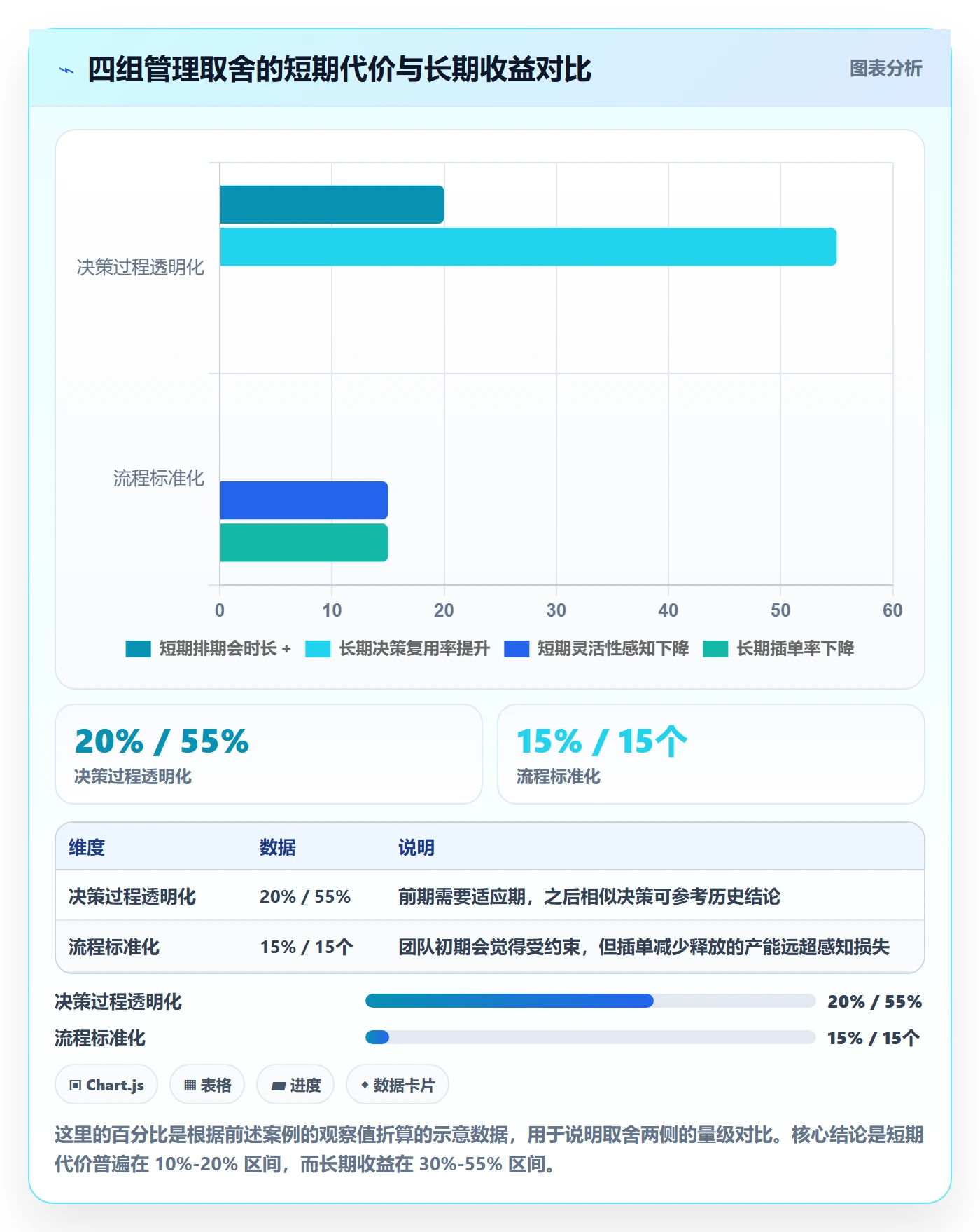 优先级管理指南:研发团队如何做好任务属性,风险控制全流程
