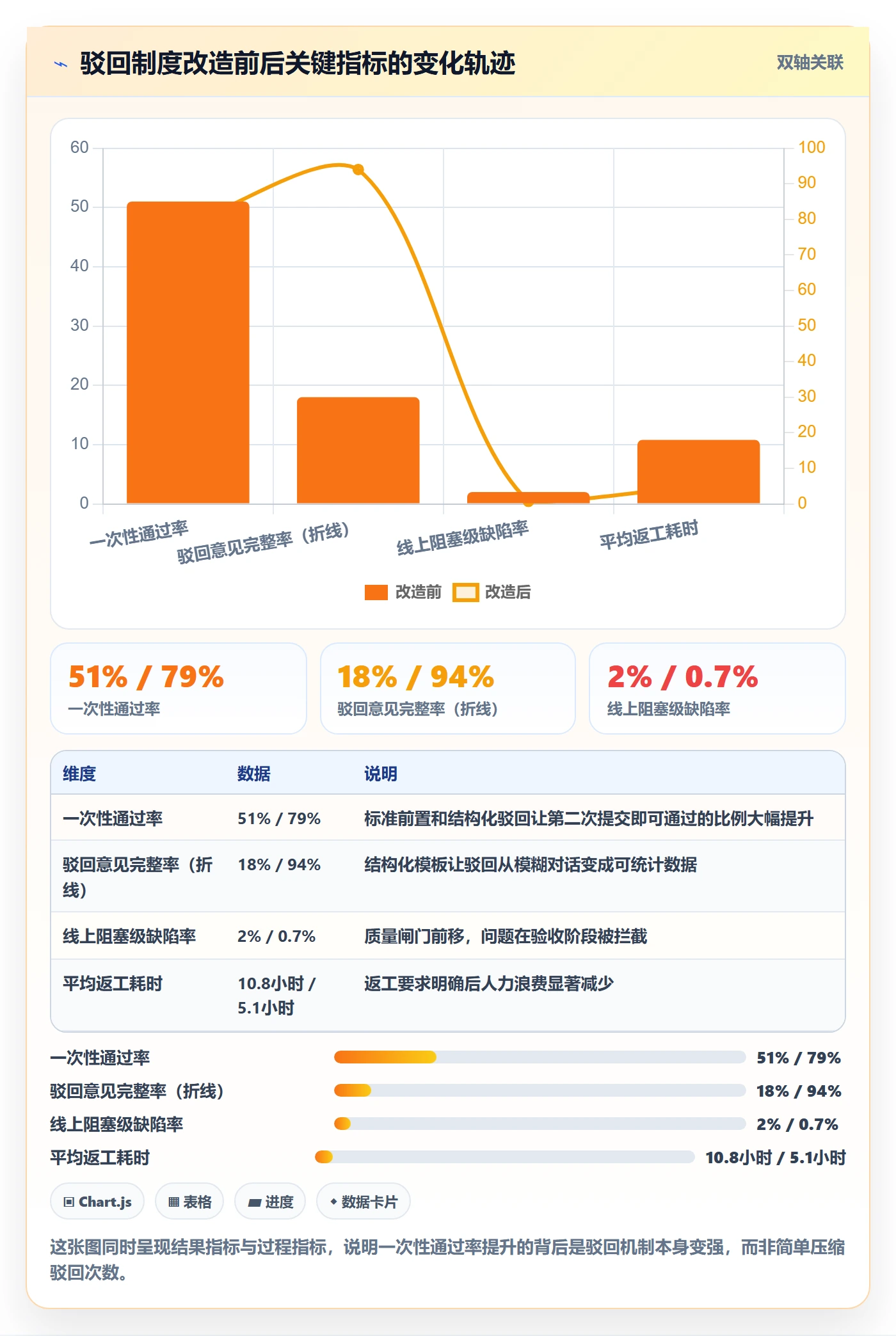 驳回管理方法大全：管理层任务验收制度设计落地清单