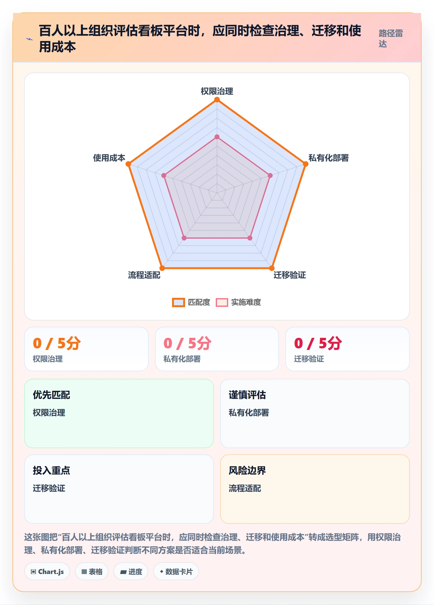 看板最佳实践:研发团队看板制度设计,常见问题