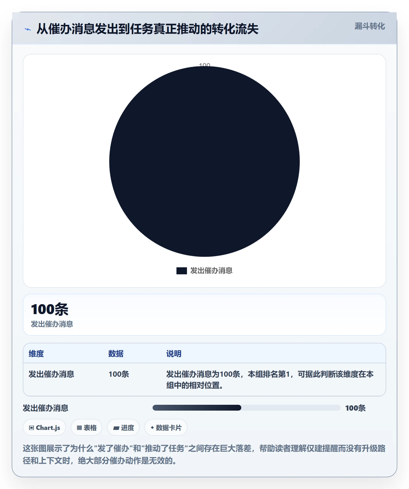 催办管理指南：研发团队如何做好任务提醒，实操方法全流程