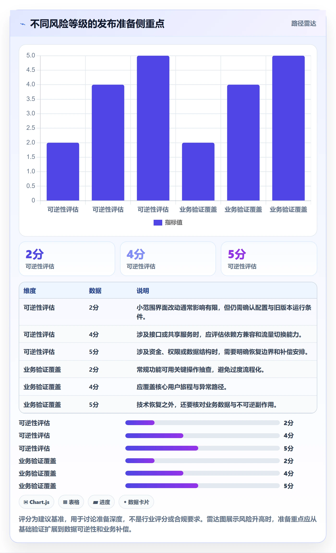 回滚怎么做?研发团队风险控制:发布管理从0到1
