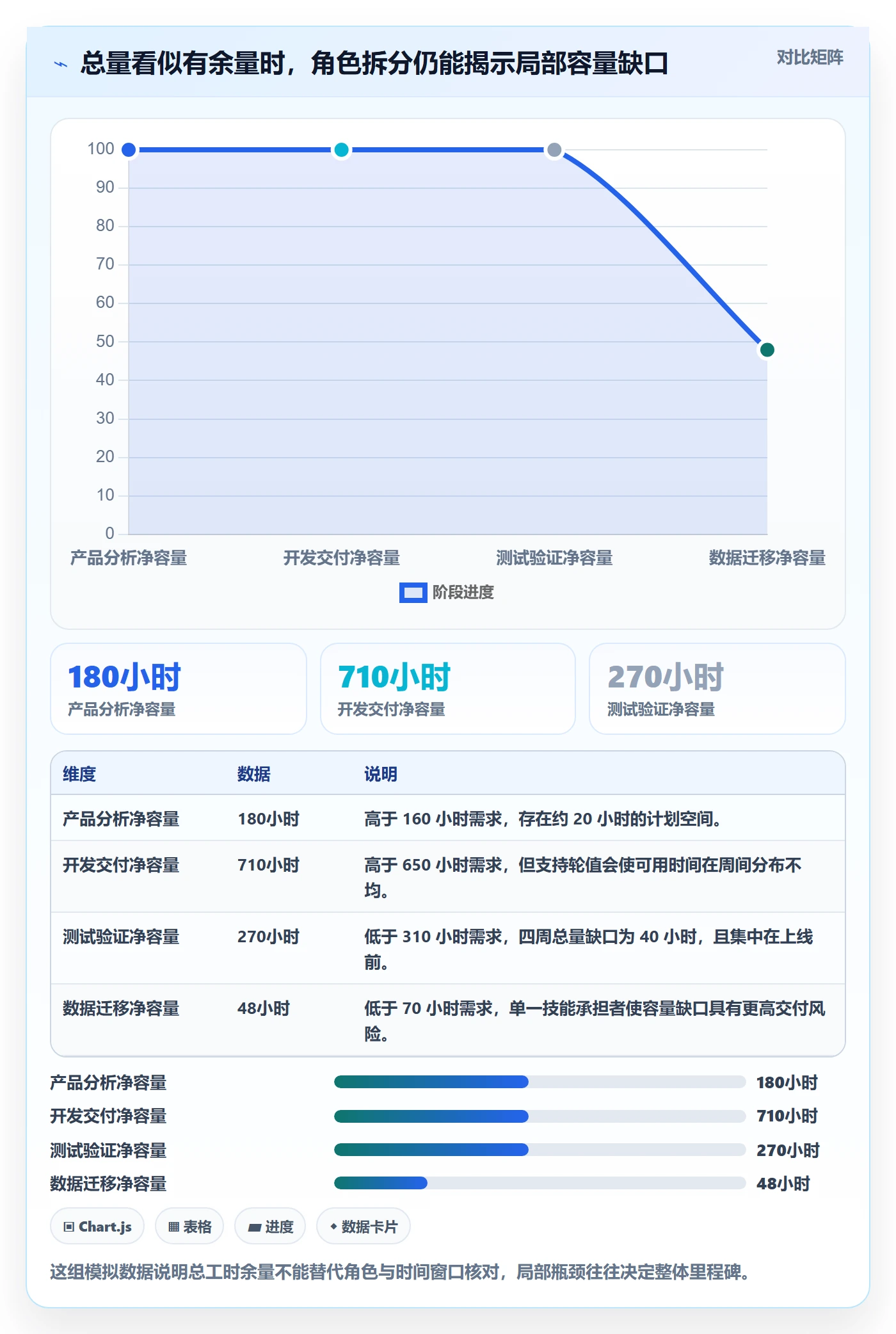 资源负载流程与规范：项目成员人力资源计划最佳实践关键指标