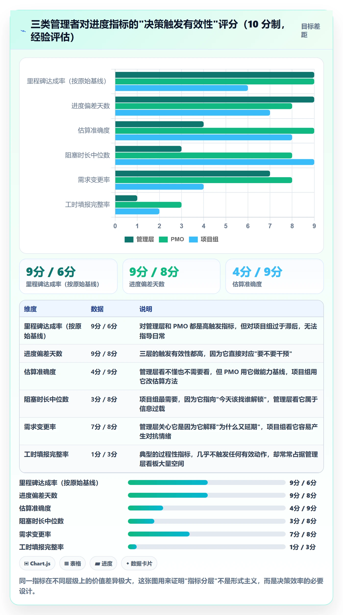 计划进度流程与规范:管理层进度管理落地方案关键指标